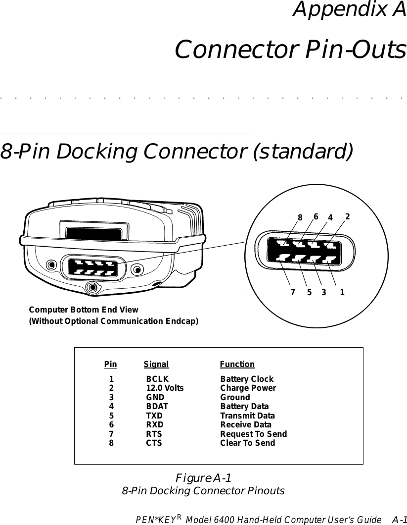 PEN*KEYRModel6400 Hand-HeldComputerUser’sGuide A-1AppendixAConnectorPin-Outs&quot;&quot;&quot;&quot;&quot;&quot;&quot;&quot;&quot;&quot;&quot;&quot;&quot;&quot;&quot;&quot;&quot;&quot;&quot;&quot;&quot;&quot;&quot;&quot;&quot;&quot;&quot;&quot;8-PinDocking Connector(standard)Figure A-18-PinDocking ConnectorPinoutsComputerBottomEnd View(WithoutOptionalCommunication Endcap)12345678PinSignalFunction1BCLK BatteryClock2 12.0VoltsChargePower3GND Ground4BDATBatteryData5TXDTransmitData6RXD Receive Data7RTSRequestTo Send8CTSClearTo Send