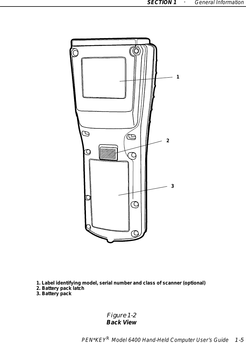 SECTION1&quot;GeneralInformationPEN*KEYRModel6400 Hand-HeldComputerUser’sGuide 1-51.Label identifying model, serialnumberand class ofscanner(optional)2.Batterypack latch3.BatterypackFigure 1-2Back View123