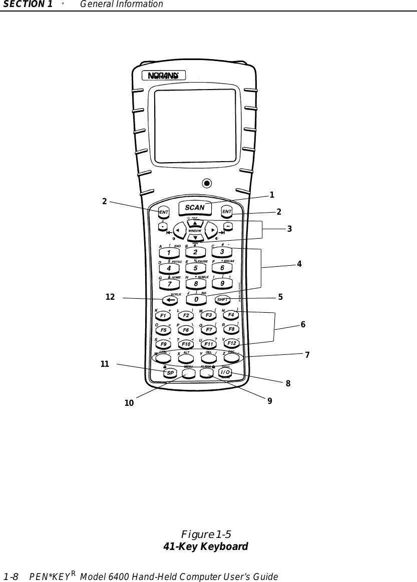 SECTION1&quot;GeneralInformation1-8PEN*KEYRModel6400 Hand-HeldComputerUser’sGuideFigure 1-541-Key Keyboard1234567891021112