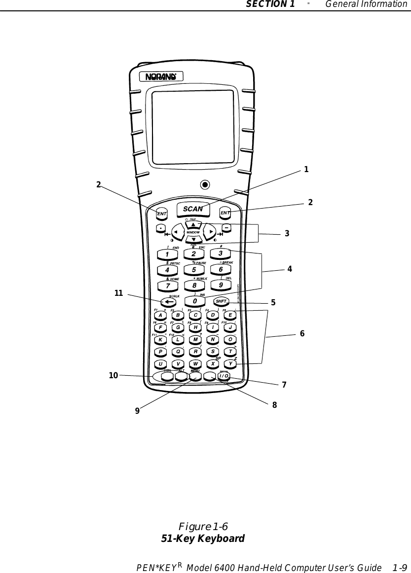 SECTION1&quot;GeneralInformationPEN*KEYRModel6400 Hand-HeldComputerUser’sGuide 1-9Figure 1-651-Key Keyboard12345672119810