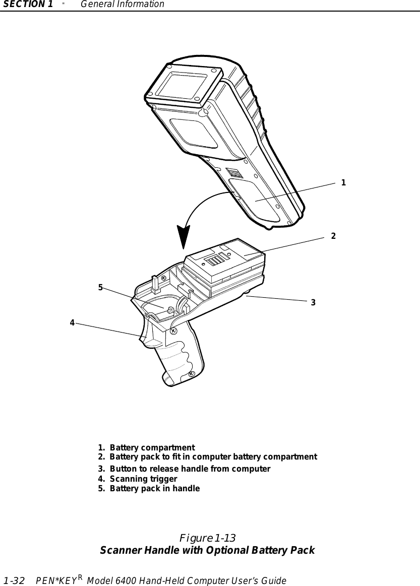 SECTION1&quot;GeneralInformation1-32 PEN*KEYRModel6400 Hand-HeldComputerUser’sGuideFigure 1-13ScannerHandlewithOptionalBatteryPack1.Battery compartment2.Batterypack tofitincomputerbattery compartment3.Button torelease handlefromcomputer4.Scanning trigger5.Batterypack in handle32451