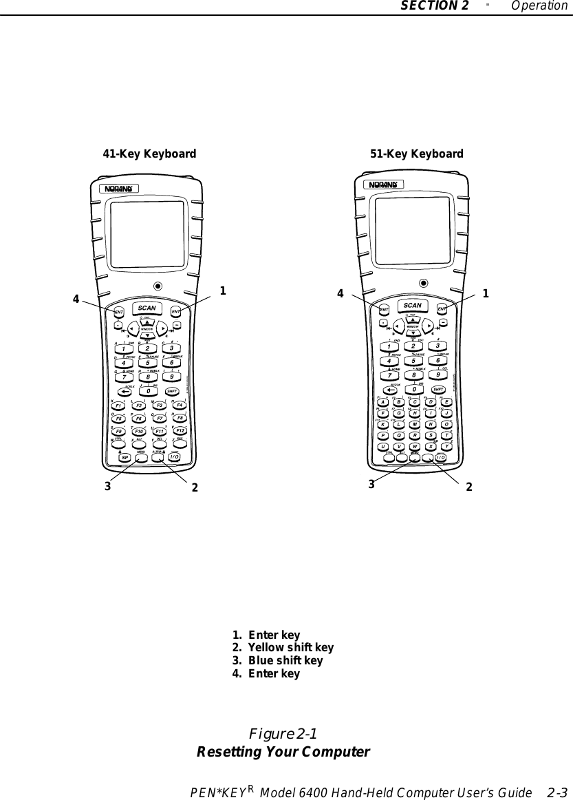 SECTION2&quot;OperationPEN*KEYRModel6400 Hand-HeldComputerUser’sGuide 2-3Figure 2-1Resetting YourComputer123413421.Enterkey2.Yellowshift key3.Blue shift key4.Enterkey41-Key Keyboard51-Key Keyboard