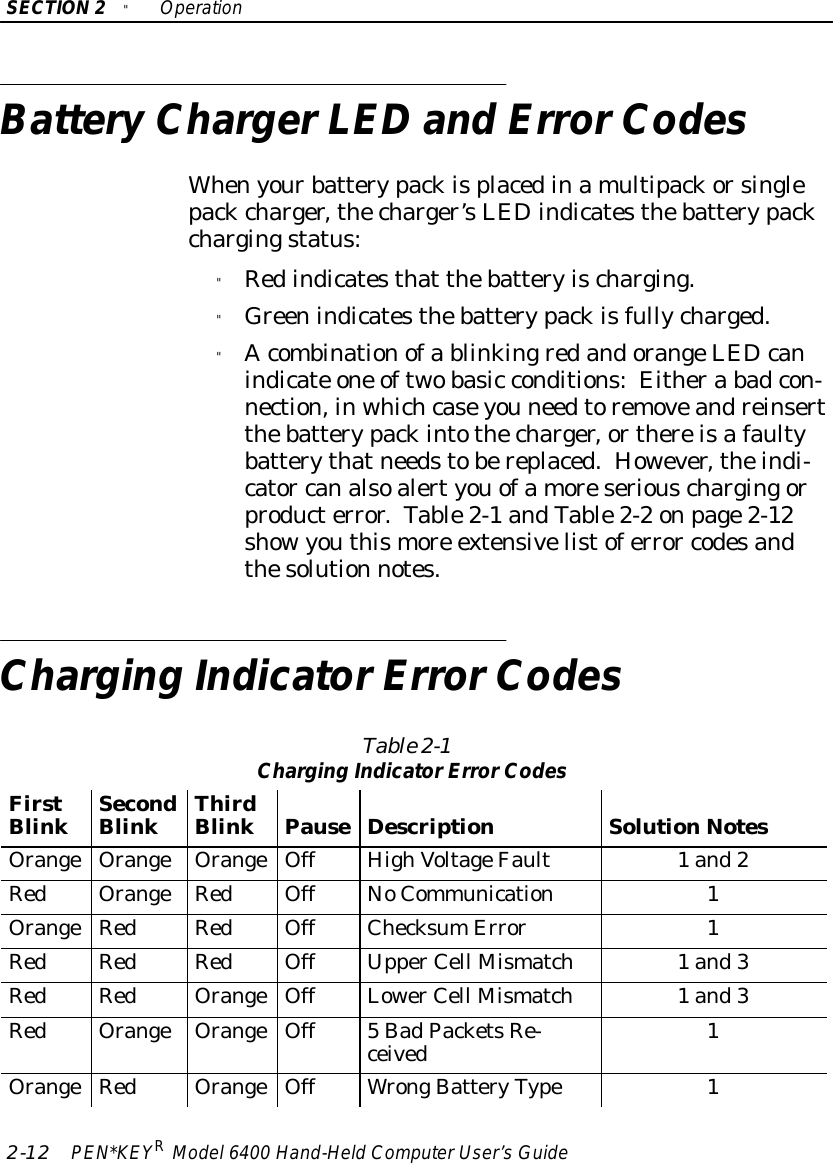 SECTION2&quot;Operation2-12 PEN*KEYRModel6400 Hand-HeldComputerUser’sGuideBatteryChargerLEDand ErrorCodesWhenyourbatterypackisplacedinamultipackorsinglepackcharger,thecharger’sLEDindicatesthebatterypackchargingstatus:&quot;Redindicatesthat thebatteryischarging.&quot;Greenindicatesthebatterypackisfullycharged.&quot;Acombinationofa blinkingredandorangeLEDcanindicate one oftwobasic conditions:Eithera badcon-nection,inwhichcaseyou needtoremoveandreinsertthebatterypackintothecharger,orthereisafaultybatterythatneedstobereplaced.However,theindi-cator canalsoalertyouofamoreseriouschargingorproducterror.Table2-1 andTable2-2onpage2-12showyouthismore extensivelistoferror codesandthesolution notes.Charging IndicatorErrorCodesTable2-1Charging IndicatorErrorCodesFirstBlinkSecondBlinkThirdBlinkPauseDescriptionSolutionNotesOrangeOrangeOrangeOff HighVoltageFault1 and2RedOrangeRedOff NoCommunication1OrangeRedRedOff ChecksumError1RedRedRedOff UpperCell Mismatch1 and3RedRedOrangeOff LowerCell Mismatch1 and3RedOrangeOrangeOff 5BadPacketsRe-ceived1OrangeRedOrangeOff WrongBatteryType1