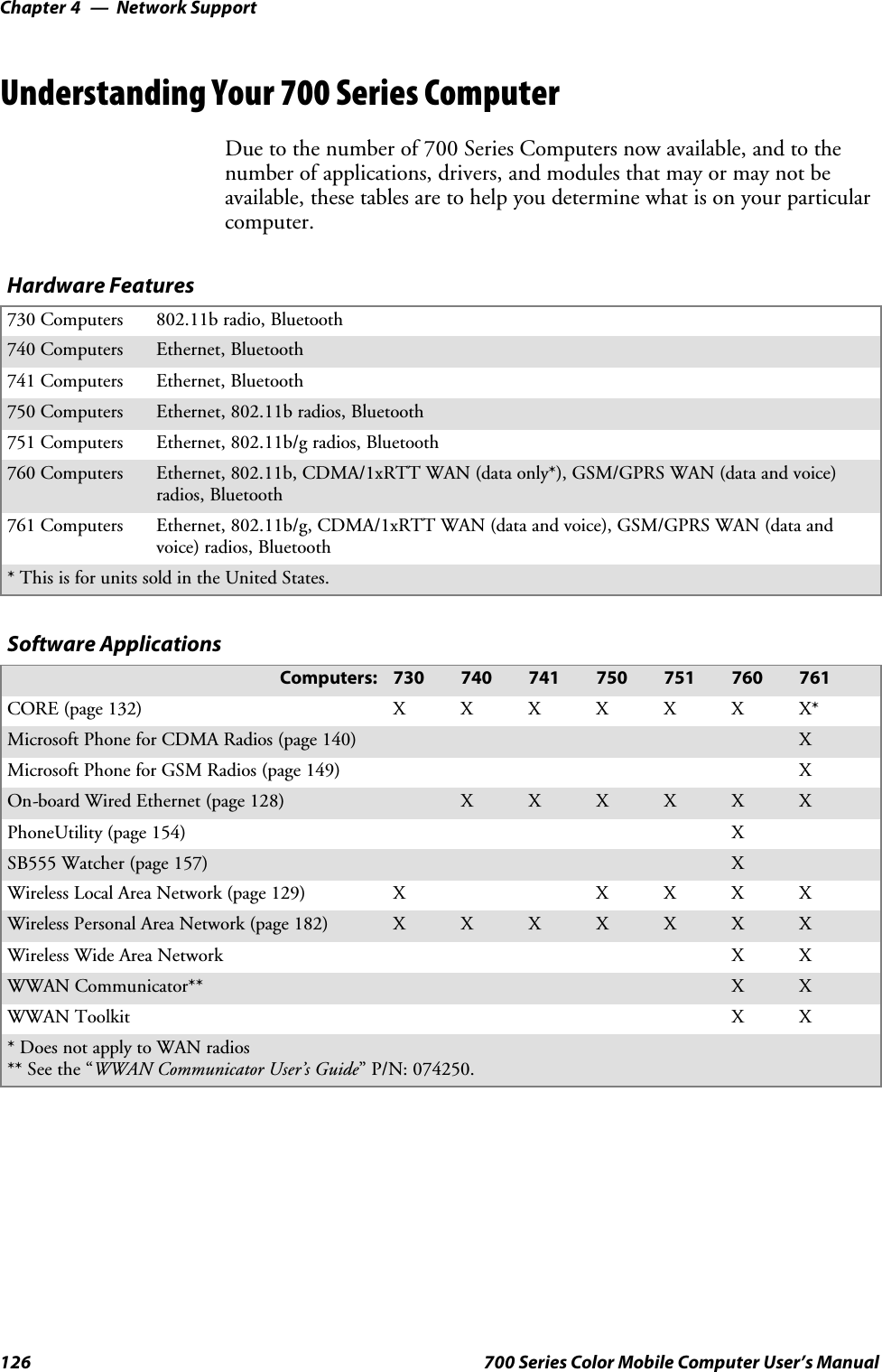 Network SupportChapter —4126 700 Series Color Mobile Computer User’s ManualUnderstanding Your 700 Series ComputerDue to the number of 700 Series Computers now available, and to thenumber of applications, drivers, and modules that may or may not beavailable, these tables are to help you determine what is on your particularcomputer.Hardware Features730 Computers 802.11b radio, Bluetooth740 Computers Ethernet, Bluetooth741 Computers Ethernet, Bluetooth750 Computers Ethernet, 802.11b radios, Bluetooth751 Computers Ethernet, 802.11b/g radios, Bluetooth760 Computers Ethernet, 802.11b, CDMA/1xRTT WAN (data only*), GSM/GPRS WAN (data and voice)radios, Bluetooth761 Computers Ethernet, 802.11b/g, CDMA/1xRTT WAN (data and voice), GSM/GPRS WAN (data andvoice) radios, Bluetooth*ThisisforunitssoldintheUnitedStates.Software ApplicationsComputers: 730 740 741 750 751 760 761CORE (page 132) XXXXXXX*Microsoft Phone for CDMA Radios (page 140) XMicrosoft Phone for GSM Radios (page 149) XOn-board Wired Ethernet (page 128) XXXXXXPhoneUtility (page 154) XSB555 Watcher (page 157) XWireless Local Area Network (page 129) X XXXXWireless Personal Area Network (page 182) XXXXXXXWireless Wide Area Network XXWWAN Communicator** X XWWAN Toolkit XX* Does not apply to WAN radios** See the “WWAN Communicator User’s Guide” P/N: 074250.