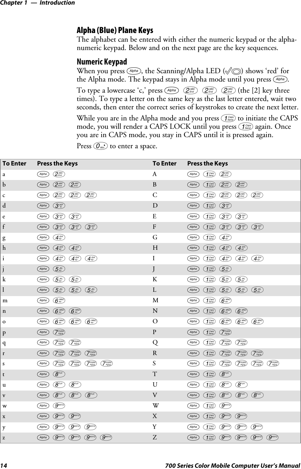 IntroductionChapter —114 700 Series Color Mobile Computer User’s ManualAlpha (Blue) Plane KeysThe alphabet can be entered with either the numeric keypad or the alpha-numeric keypad. Below and on the next page are the key sequences.Numeric KeypadWhen you press F, the Scanning/Alpha LED (C)shows‘red’forthe Alpha mode. The keypad stays in Alpha mode until you press F.To type a lowercase ‘c,’ press F222(the [2] key threetimes). To type a letter on the same key as the last letter entered, wait twoseconds, then enter the correct series of keystrokes to create the next letter.WhileyouareintheAlphamodeandyoupress1to initiate the CAPSmode, you will render a CAPS LOCK until you press 1again. Onceyou are in CAPS mode, you stay in CAPS until it is pressed again.Press 0to enter a space.To Enter Press the Keys To Enter Press the KeysaF2 AF12bF22 BF122cF222 CF1222dF3 DF13eF33 EF133fF333 FF1333gF4 GF14hF44 HF144iF444 IF1444jF5 JF15kF55 KF155lF555 LF1555mF6 MF16nF66 NF166oF666 OF1666pF7 PF17qF77 QF177rF777 RF1777sF7777 SF17777tF8 TF18uF88 UF188vF888 VF1888wF9 WF19xF99 XF199yF999 YF1999zF9999 ZF19999