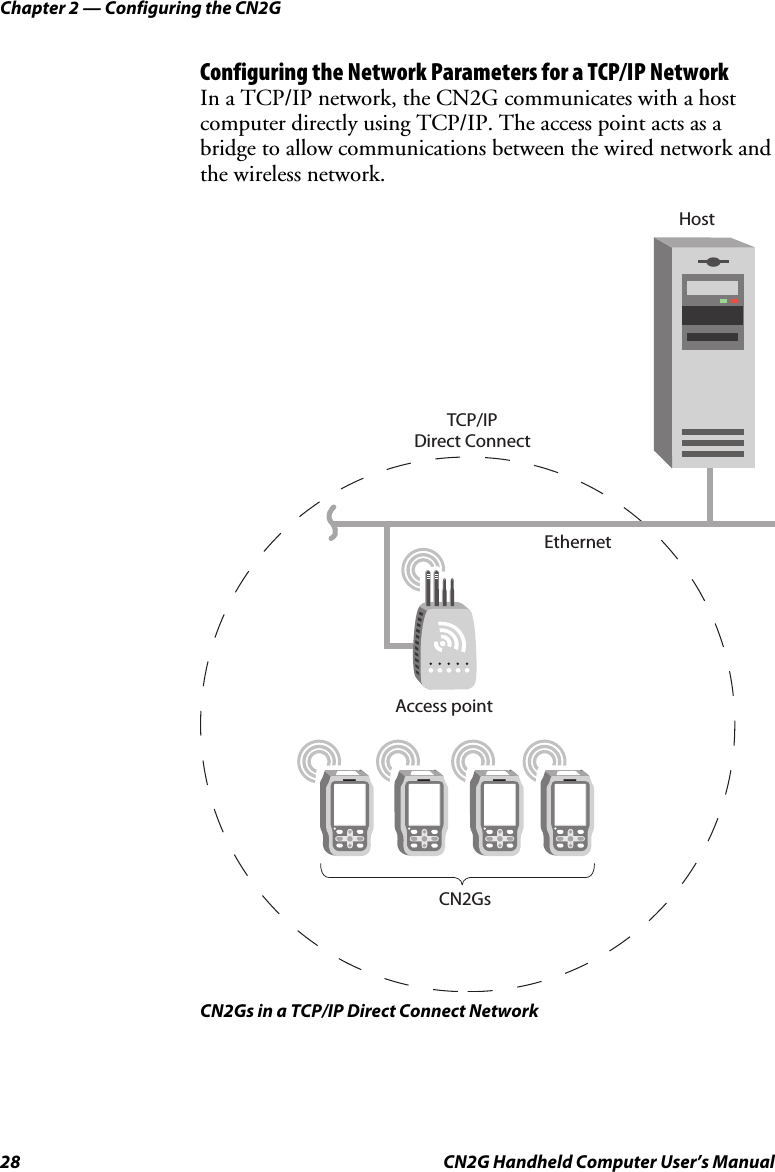Chapter 2 — Configuring the CN2G 28  CN2G Handheld Computer User’s Manual Configuring the Network Parameters for a TCP/IP Network In a TCP/IP network, the CN2G communicates with a host computer directly using TCP/IP. The access point acts as a bridge to allow communications between the wired network and the wireless network.  EthernetTCP/IPDirect ConnectCN2GsAccess pointHostSCANF1 F2ESCDELETEF5F4F3SCANF1 F2ESCDELETEF5F4F3SCANF1 F2ESCDELETEF5F4F3SCANF1 F2ESCDELETEF5F4F3 CN2Gs in a TCP/IP Direct Connect Network 