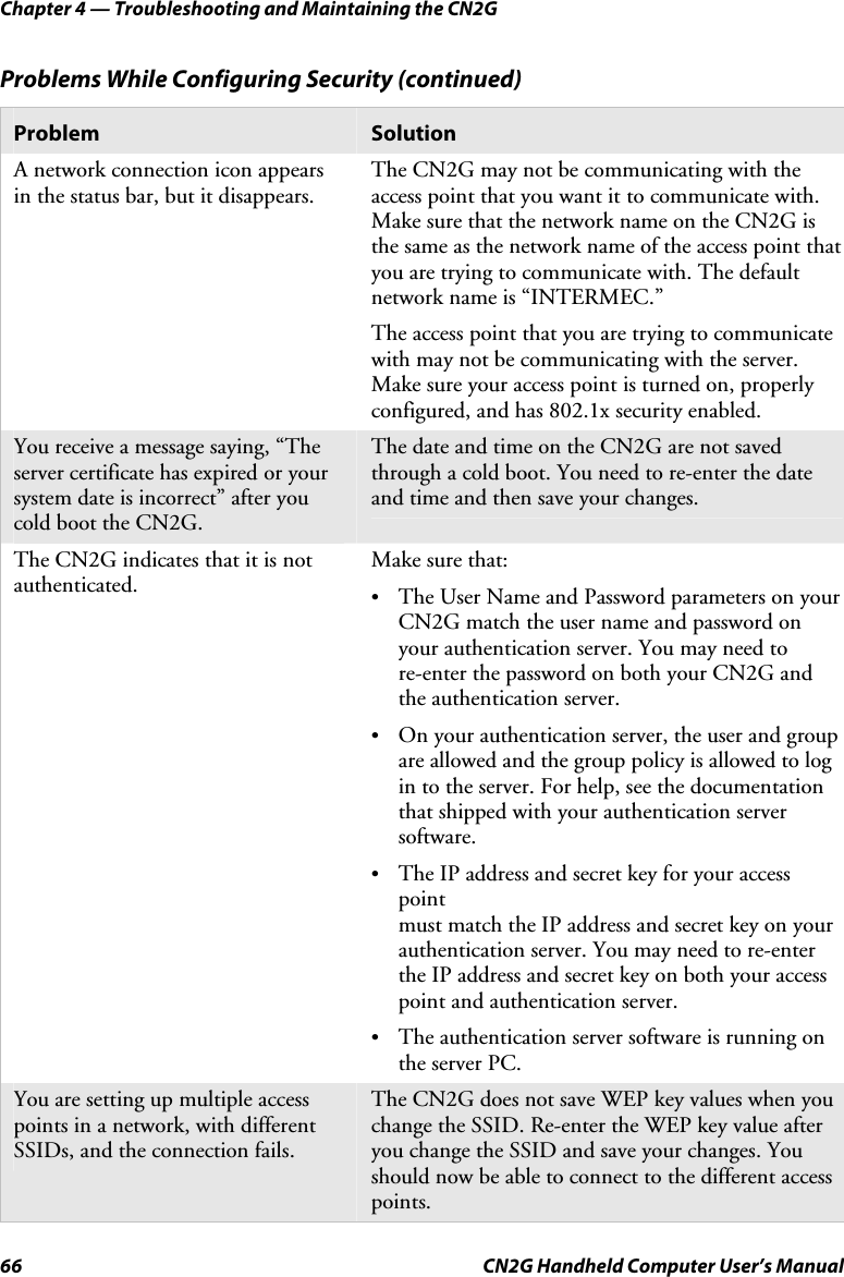 Chapter 4 — Troubleshooting and Maintaining the CN2G 66  CN2G Handheld Computer User’s Manual Problems While Configuring Security (continued)  Problem   Solution A network connection icon appears in the status bar, but it disappears. The CN2G may not be communicating with the access point that you want it to communicate with. Make sure that the network name on the CN2G is the same as the network name of the access point that you are trying to communicate with. The default network name is “INTERMEC.” The access point that you are trying to communicate with may not be communicating with the server. Make sure your access point is turned on, properly configured, and has 802.1x security enabled. You receive a message saying, “The server certificate has expired or your system date is incorrect” after you cold boot the CN2G. The date and time on the CN2G are not saved through a cold boot. You need to re-enter the date and time and then save your changes. The CN2G indicates that it is not authenticated.  Make sure that: •  The User Name and Password parameters on your CN2G match the user name and password on your authentication server. You may need to re-enter the password on both your CN2G and the authentication server.  •  On your authentication server, the user and group are allowed and the group policy is allowed to log in to the server. For help, see the documentation that shipped with your authentication server software.  •  The IP address and secret key for your access point  must match the IP address and secret key on your authentication server. You may need to re-enter the IP address and secret key on both your access point and authentication server. •  The authentication server software is running on the server PC. You are setting up multiple access points in a network, with different SSIDs, and the connection fails. The CN2G does not save WEP key values when you change the SSID. Re-enter the WEP key value after you change the SSID and save your changes. You should now be able to connect to the different access points. 