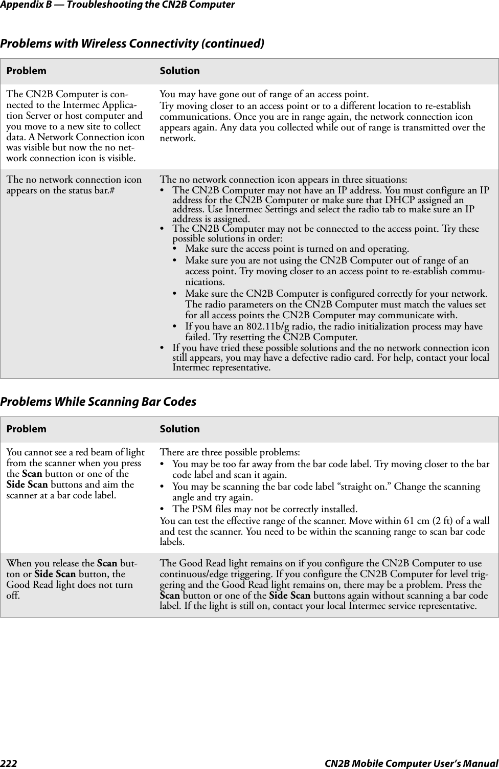 Appendix B — Troubleshooting the CN2B Computer222 CN2B Mobile Computer User’s ManualThe CN2B Computer is con-nected to the Intermec Applica-tion Server or host computer and you move to a new site to collect data. A Network Connection icon was visible but now the no net-work connection icon is visible. You may have gone out of range of an access point. Try moving closer to an access point or to a different location to re-establish communications. Once you are in range again, the network connection icon appears again. Any data you collected while out of range is transmitted over the network.The no network connection icon appears on the status bar.# The no network connection icon appears in three situations:• The CN2B Computer may not have an IP address. You must configure an IP address for the CN2B Computer or make sure that DHCP assigned an address. Use Intermec Settings and select the radio tab to make sure an IP address is assigned.• The CN2B Computer may not be connected to the access point. Try these possible solutions in order:• Make sure the access point is turned on and operating.• Make sure you are not using the CN2B Computer out of range of an access point. Try moving closer to an access point to re-establish commu-nications.• Make sure the CN2B Computer is configured correctly for your network. The radio parameters on the CN2B Computer must match the values set for all access points the CN2B Computer may communicate with.• If you have an 802.11b/g radio, the radio initialization process may have failed. Try resetting the CN2B Computer.• If you have tried these possible solutions and the no network connection icon still appears, you may have a defective radio card. For help, contact your local Intermec representative.Problems While Scanning Bar CodesProblem SolutionYou cannot see a red beam of light from the scanner when you press the Scan button or one of the Side Scan buttons and aim the scanner at a bar code label.There are three possible problems:• You may be too far away from the bar code label. Try moving closer to the bar code label and scan it again.• You may be scanning the bar code label “straight on.” Change the scanning angle and try again.• The PSM files may not be correctly installed.You can test the effective range of the scanner. Move within 61 cm (2 ft) of a wall and test the scanner. You need to be within the scanning range to scan bar code labels.When you release the Scan but-ton or Side Scan button, the Good Read light does not turn off. The Good Read light remains on if you configure the CN2B Computer to use continuous/edge triggering. If you configure the CN2B Computer for level trig-gering and the Good Read light remains on, there may be a problem. Press the Scan button or one of the Side Scan buttons again without scanning a bar code label. If the light is still on, contact your local Intermec service representative.Problems with Wireless Connectivity (continued)Problem Solution