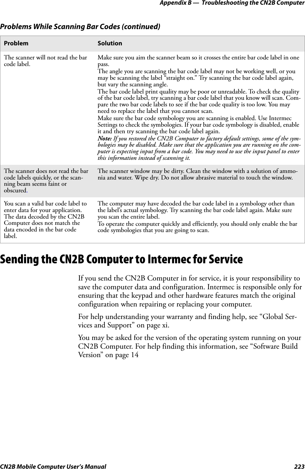 Appendix B —  Troubleshooting the CN2B ComputerCN2B Mobile Computer User’s Manual 223Sending the CN2B Computer to Intermec for ServiceIf you send the CN2B Computer in for service, it is your responsibility to save the computer data and configuration. Intermec is responsible only for ensuring that the keypad and other hardware features match the original configuration when repairing or replacing your computer. For help understanding your warranty and finding help, see “Global Ser-vices and Support” on page xi.You may be asked for the version of the operating system running on your CN2B Computer. For help finding this information, see “Software Build Version” on page 14The scanner will not read the bar code label.  Make sure you aim the scanner beam so it crosses the entire bar code label in one pass.The angle you are scanning the bar code label may not be working well, or you may be scanning the label “straight on.” Try scanning the bar code label again, but vary the scanning angle.The bar code label print quality may be poor or unreadable. To check the quality of the bar code label, try scanning a bar code label that you know will scan. Com-pare the two bar code labels to see if the bar code quality is too low. You may need to replace the label that you cannot scan.Make sure the bar code symbology you are scanning is enabled. Use Intermec Settings to check the symbologies. If your bar code symbology is disabled, enable it and then try scanning the bar code label again.Note: If you restored the CN2B Computer to factory default settings, some of the sym-bologies may be disabled. Make sure that the application you are running on the com-puter is expecting input from a bar code. You may need to use the input panel to enter this information instead of scanning it.The scanner does not read the bar code labels quickly, or the scan-ning beam seems faint or obscured.The scanner window may be dirty. Clean the window with a solution of ammo-nia and water. Wipe dry. Do not allow abrasive material to touch the window.You scan a valid bar code label to enter data for your application. The data decoded by the CN2B Computer does not match the data encoded in the bar code label. The computer may have decoded the bar code label in a symbology other than the label’s actual symbology. Try scanning the bar code label again. Make sure you scan the entire label. To operate the computer quickly and efficiently, you should only enable the bar code symbologies that you are going to scan. Problems While Scanning Bar Codes (continued)Problem Solution