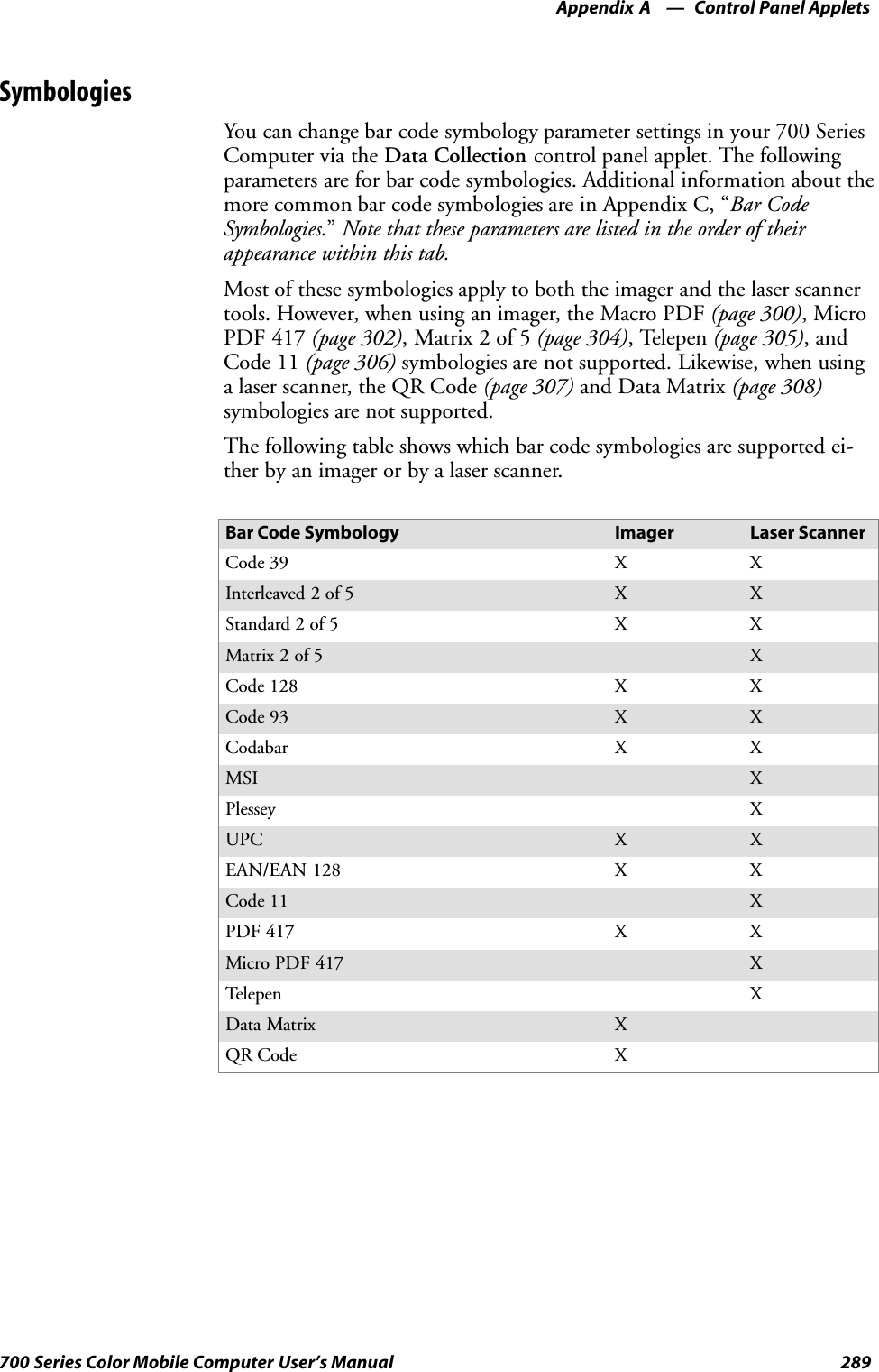 Control Panel AppletsAppendix —A289700 Series Color Mobile Computer User’s ManualSymbologiesYou can change bar code symbology parameter settings in your 700 SeriesComputer via the Data Collection control panel applet. The followingparameters are for bar code symbologies. Additional information about themore common bar code symbologies are in Appendix C, “Bar CodeSymbologies.” Note that these parameters are listed in the order of theirappearance within this tab.Most of these symbologies apply to both the imager and the laser scannertools. However, when using an imager, the Macro PDF (page 300), MicroPDF 417 (page 302), Matrix 2 of 5 (page 304), Telepen (page 305),andCode 11 (page 306) symbologies are not supported. Likewise, when usinga laser scanner, the QR Code (page 307) and Data Matrix (page 308)symbologies are not supported.The following table shows which bar code symbologies are supported ei-ther by an imager or by a laser scanner.Bar Code Symbology Imager Laser ScannerCode 39 XXInterleaved 2 of 5 X XStandard 2 of 5 XXMatrix 2 of 5 XCode 128 XXCode 93 X XCodabar XXMSI XPlessey XUPC X XEAN/EAN 128 XXCode 11 XPDF 417 XXMicro PDF 417 XTelepen XData Matrix XQR Code X