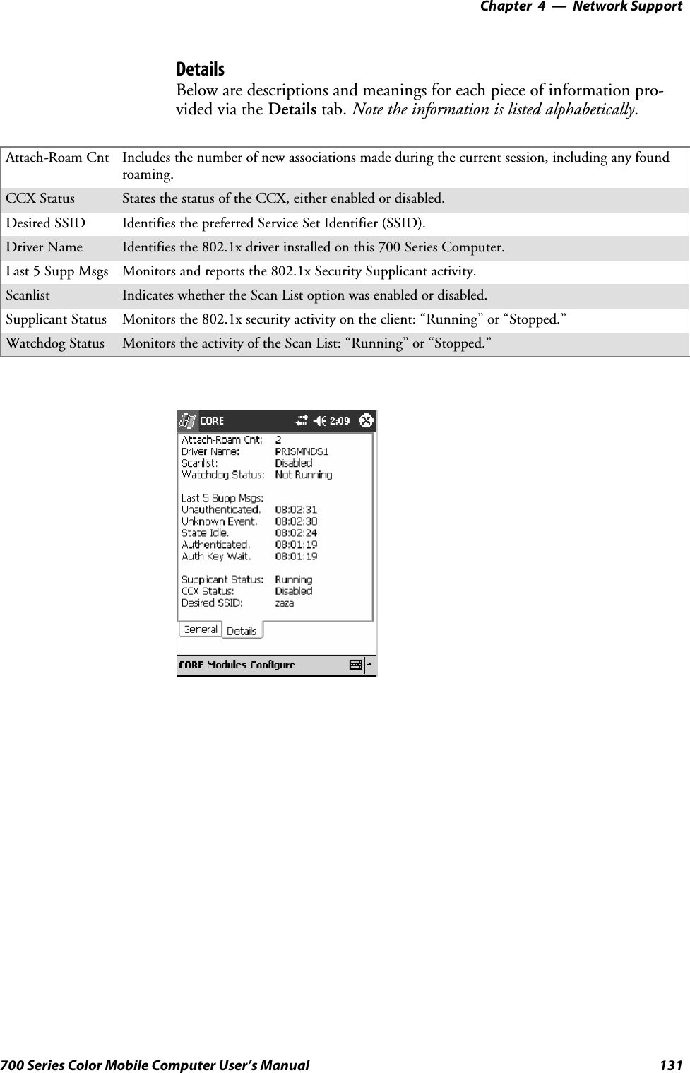 Network Support—Chapter 4131700 Series Color Mobile Computer User’s ManualDetailsBelow are descriptions and meanings for each piece of information pro-vided via the Details tab. Note the information is listed alphabetically.Attach-Roam Cnt Includes the number of new associations made during the current session, including any foundroaming.CCX Status States the status of the CCX, either enabled or disabled.Desired SSID Identifies the preferred Service Set Identifier (SSID).Driver Name Identifies the 802.1x driver installed on this 700 Series Computer.Last 5 Supp Msgs Monitors and reports the 802.1x Security Supplicant activity.Scanlist Indicates whether the Scan List option was enabled or disabled.Supplicant Status Monitors the 802.1x security activity on the client: “Running” or “Stopped.”Watchdog Status Monitors the activity of the Scan List: “Running” or “Stopped.”