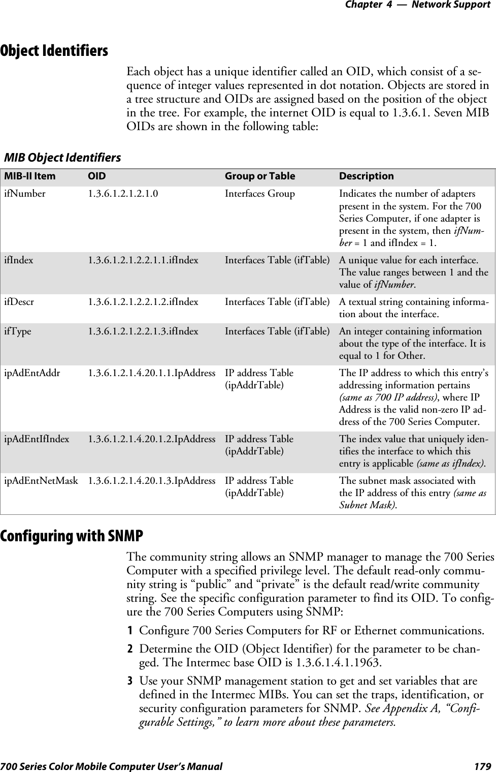 Network Support—Chapter 4179700 Series Color Mobile Computer User’s ManualObject IdentifiersEach object has a unique identifier called an OID, which consist of a se-quence of integer values represented in dot notation. Objects are stored ina tree structure and OIDs are assigned based on the position of the objectin the tree. For example, the internet OID is equal to 1.3.6.1. Seven MIBOIDs are shown in the following table:MIB Object IdentifiersMIB-II Item OID Group or Table DescriptionifNumber 1.3.6.1.2.1.2.1.0 Interfaces Group Indicates the number of adapterspresent in the system. For the 700Series Computer, if one adapter ispresent in the system, then ifNum-ber =1andifIndex=1.ifIndex 1.3.6.1.2.1.2.2.1.1.ifIndex Interfaces Table (ifTable) A unique value for each interface.The value ranges between 1 and thevalue of ifNumber.ifDescr 1.3.6.1.2.1.2.2.1.2.ifIndex Interfaces Table (ifTable) A textual string containing informa-tion about the interface.ifType 1.3.6.1.2.1.2.2.1.3.ifIndex Interfaces Table (ifTable) An integer containing informationabout the type of the interface. It isequal to 1 for Other.ipAdEntAddr 1.3.6.1.2.1.4.20.1.1.IpAddress IP address Table(ipAddrTable)The IP address to which this entry’saddressing information pertains(same as 700 IP address), where IPAddress is the valid non-zero IP ad-dress of the 700 Series Computer.ipAdEntIfIndex 1.3.6.1.2.1.4.20.1.2.IpAddress IP address Table(ipAddrTable)The index value that uniquely iden-tifies the interface to which thisentry is applicable (same as ifIndex).ipAdEntNetMask 1.3.6.1.2.1.4.20.1.3.IpAddress IP address Table(ipAddrTable)The subnet mask associated withthe IP address of this entry (same asSubnet Mask).Configuring with SNMPThe community string allows an SNMP manager to manage the 700 SeriesComputer with a specified privilege level. The default read-only commu-nity string is “public” and “private” is the default read/write communitystring. See the specific configuration parameter to find its OID. To config-ure the 700 Series Computers using SNMP:1Configure 700 Series Computers for RF or Ethernet communications.2Determine the OID (Object Identifier) for the parameter to be chan-ged. The Intermec base OID is 1.3.6.1.4.1.1963.3Use your SNMP management station to get and set variables that aredefined in the Intermec MIBs. You can set the traps, identification, orsecurity configuration parameters for SNMP. See Appendix A, “Confi-gurable Settings,” to learn more about these parameters.