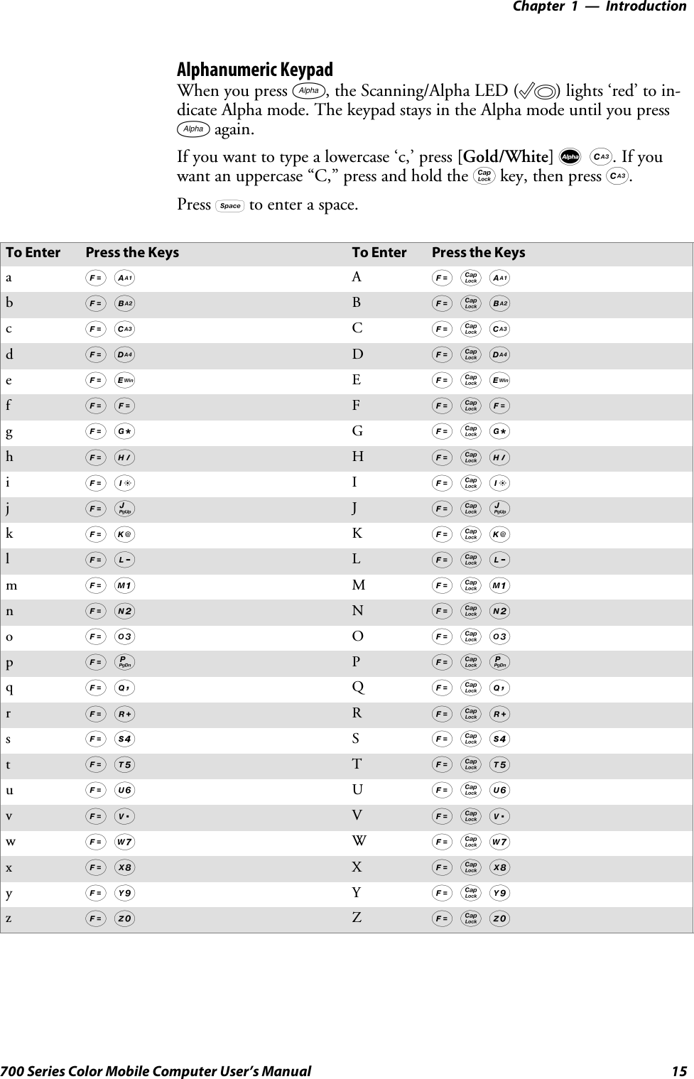 Introduction—Chapter 115700 Series Color Mobile Computer User’s ManualAlphanumeric KeypadWhen you press F, the Scanning/Alpha LED (C) lights ‘red’ to in-dicate Alpha mode. The keypad stays in the Alpha mode until you pressFagain.If you want to type a lowercase ‘c,’ press [Gold/White] dC.Ifyouwant an uppercase “C,” press and hold the gkey, then press C.Press bto enter a space.To Enter Press the Keys To Enter Press the KeysaFA AFgAbFB BFgBcFC CFgCdFD DFgDeFE EFgEfFF FFgFgFG GFgGhFH HFgHiFI IFgIjFJ JFgJkFK KFgKlFL LFgLmFM MFgMnFN NFgNoFO OFgOpFP PFgPqFQ QFgQrFR RFgRsFS SFgStFT TFgTuFU UFgUvFV VFgVwFW WFgWxFX XFgXyFY YFgYzFZ ZFgZ