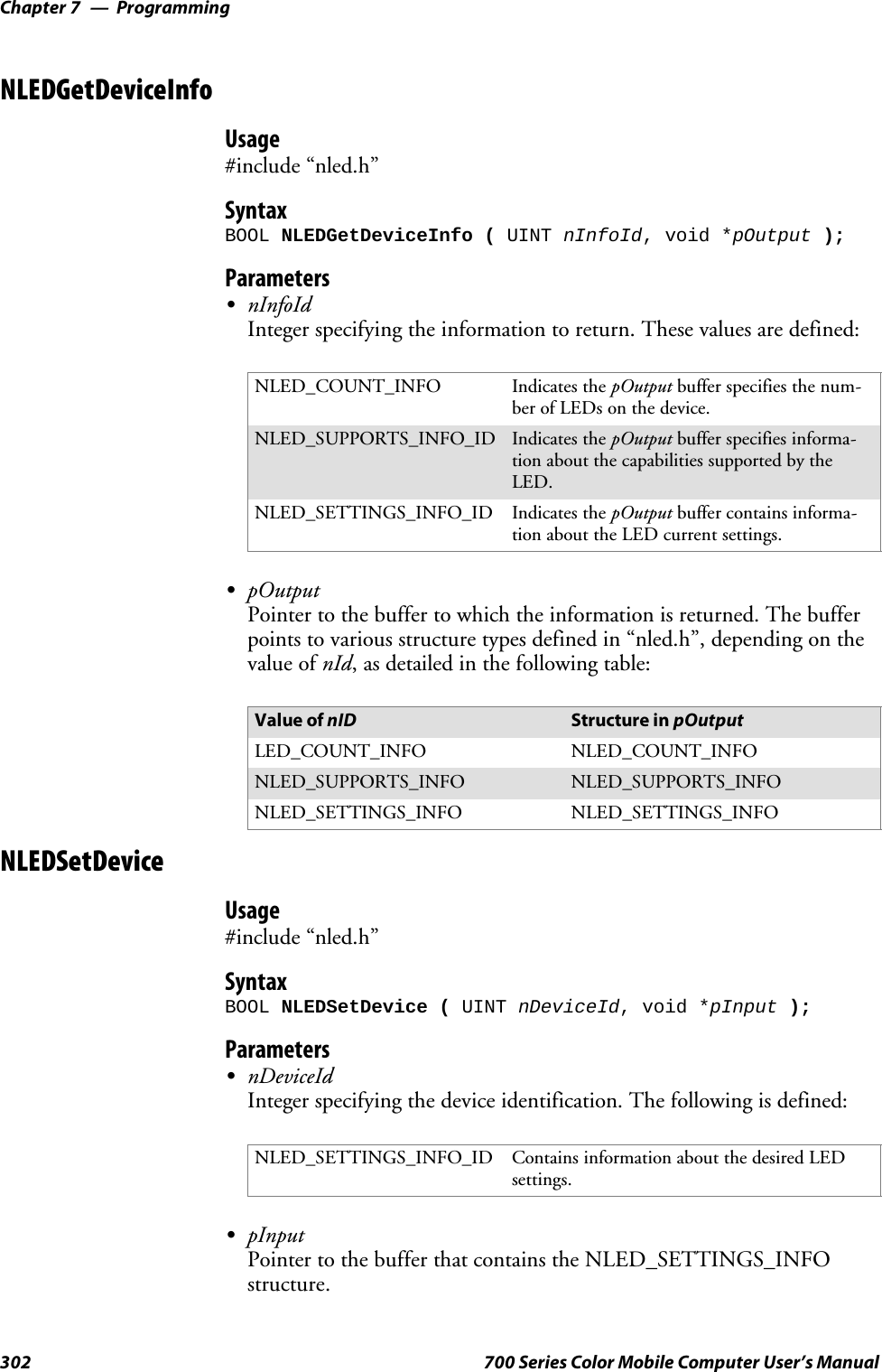 ProgrammingChapter —7302 700 Series Color Mobile Computer User’s ManualNLEDGetDeviceInfoUsage#include “nled.h”SyntaxBOOL NLEDGetDeviceInfo ( UINT nInfoId, void *pOutput );ParametersSnInfoIdInteger specifying the information to return. These values are defined:NLED_COUNT_INFO Indicates the pOutput buffer specifies the num-ber of LEDs on the device.NLED_SUPPORTS_INFO_ID Indicates the pOutput buffer specifies informa-tion about the capabilities supported by theLED.NLED_SETTINGS_INFO_ID Indicates the pOutput buffer contains informa-tion about the LED current settings.SpOutputPointer to the buffer to which the information is returned. The bufferpoints to various structure types defined in “nled.h”, depending on thevalue of nId, as detailed in the following table:Value of nID Structure in pOutputLED_COUNT_INFO NLED_COUNT_INFONLED_SUPPORTS_INFO NLED_SUPPORTS_INFONLED_SETTINGS_INFO NLED_SETTINGS_INFONLEDSetDeviceUsage#include “nled.h”SyntaxBOOL NLEDSetDevice ( UINT nDeviceId, void *pInput );ParametersSnDeviceIdInteger specifying the device identification. The following is defined:NLED_SETTINGS_INFO_ID Contains information about the desired LEDsettings.SpInputPointertothebufferthatcontains the NLED_SETTINGS_INFOstructure.