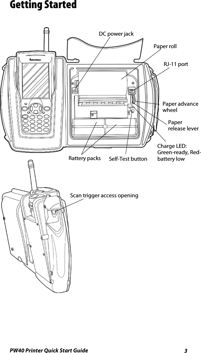 3PW40 Printer Quick Start GuideGetting StartedDC power jackBattery packs Self-Test buttonCharge LED:Green-ready, Red-battery lowPaperrelease leverPaper advancewheelRJ-11 portPaper rollScan trigger access opening