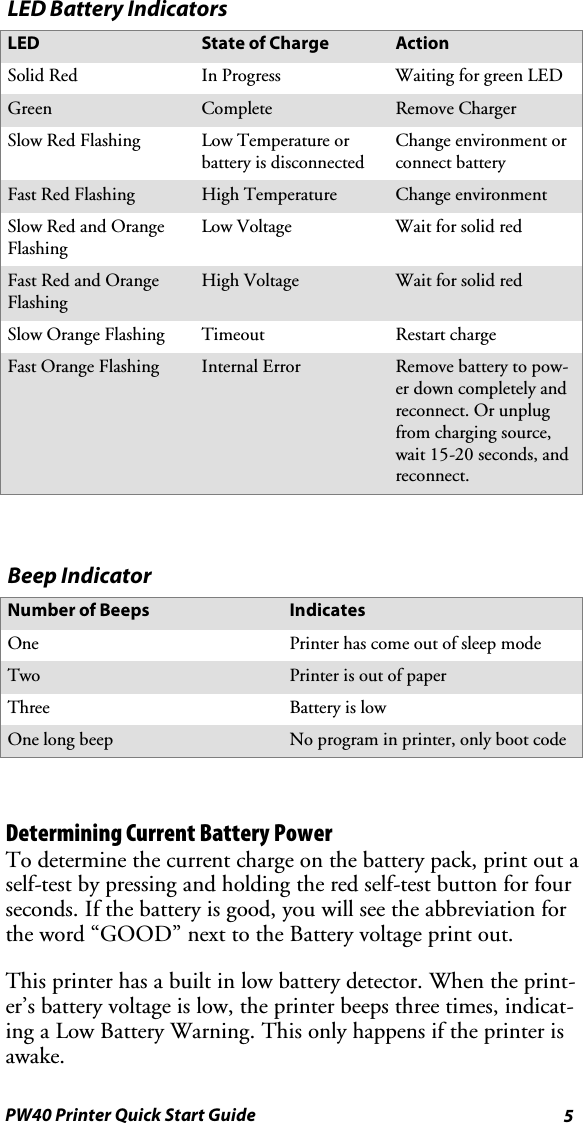 5PW40 Printer Quick Start GuideLED Battery IndicatorsLED State of Charge ActionSolid Red In Progress Waiting for green LEDGreen Complete Remove ChargerSlow Red Flashing Low Temperature orbattery is disconnectedChange environment orconnect batteryFast Red Flashing High Temperature Change environmentSlow Red and OrangeFlashingLow Voltage Wait for solid redFast Red and OrangeFlashingHigh Voltage Wait for solid redSlow Orange Flashing Timeout Restart chargeFast Orange Flashing Internal Error Remove battery to pow-er down completely andreconnect. Or unplugfrom charging source,wait 15-20 seconds, andreconnect.Beep IndicatorNumber of Beeps IndicatesOne Printer has come out of sleep modeTwo Printer is out of paperThree Battery is lowOne long beep No program in printer, only boot codeDetermining Current Battery PowerTo determine the current charge on the battery pack, print out aself-test by pressing and holding the red self-test button for fourseconds. If the battery is good, you will see the abbreviation forthe word “GOOD” next to the Battery voltage print out.This printer has a built in low battery detector. When the print-er’s battery voltage is low, the printer beeps three times, indicat-ing a Low Battery Warning. This only happens if the printer isawake.