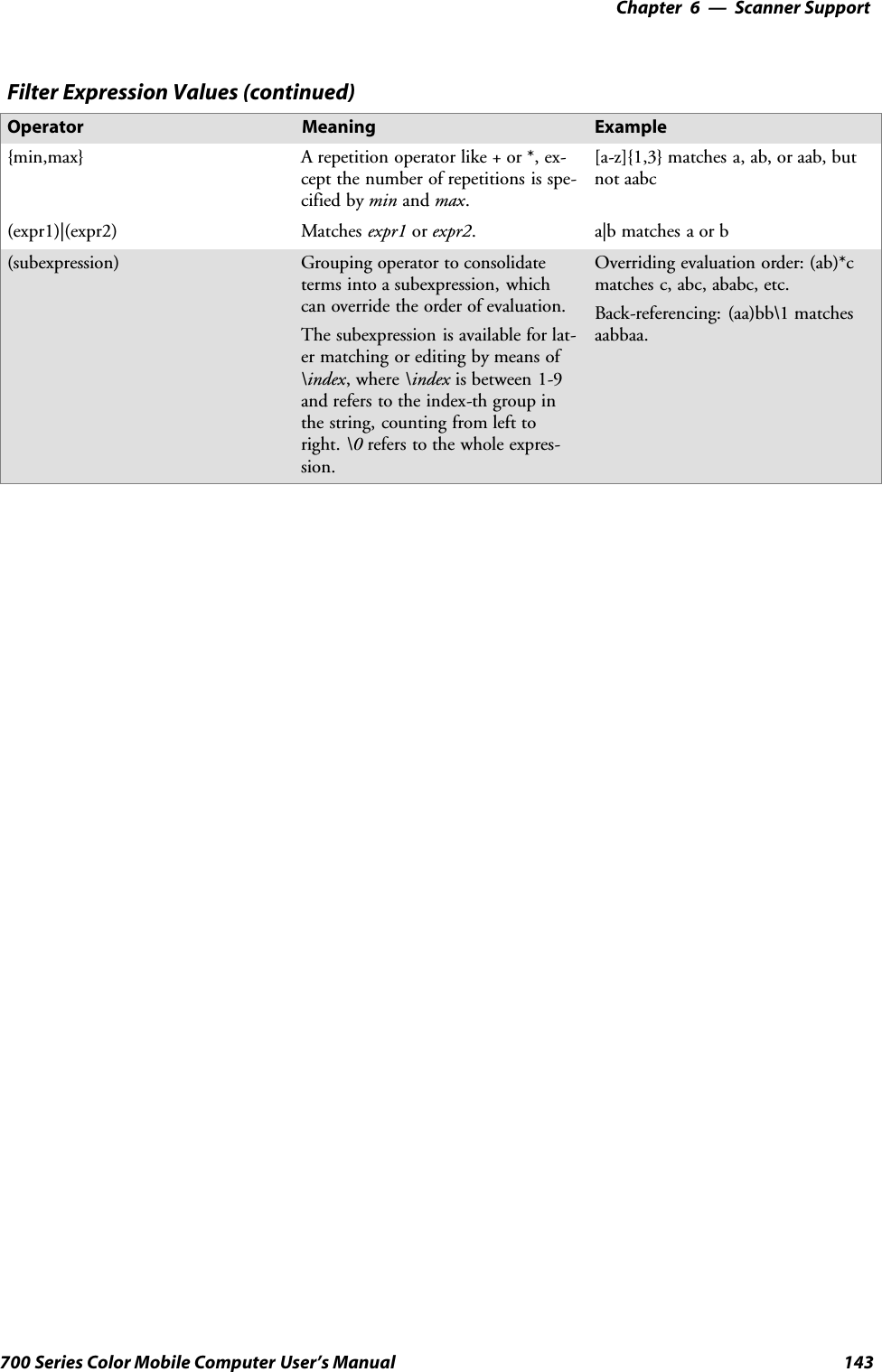 6 Scanner Support—Chapter143700 Series Color Mobile Computer User’s ManualFilter Expression Values (continued)ExampleMeaningOperator{min,max} A repetition operator like + or *, ex-cept the number of repetitions is spe-cified by min and max.[a-z]{1,3} matches a, ab, or aab, butnot aabc(expr1)|(expr2) Matches expr1 or expr2.a|b matches a or b(subexpression) Grouping operator to consolidateterms into a subexpression, whichcan override the order of evaluation.The subexpression is available for lat-er matching or editing by means of\index,where\index is between 1-9and refers to the index-th group inthe string, counting from left toright. \0 refers to the whole expres-sion.Overriding evaluation order: (ab)*cmatches c, abc, ababc, etc.Back-referencing: (aa)bb\1 matchesaabbaa.