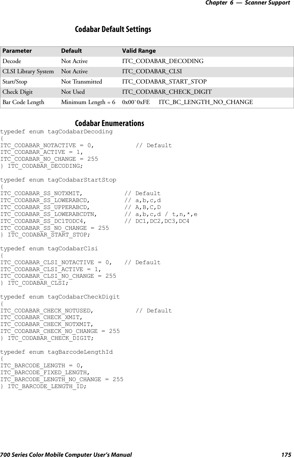 6 Scanner Support—Chapter175700 Series Color Mobile Computer User’s ManualCodabar Default SettingsParameter Default Valid RangeDecode Not Active ITC_CODABAR_DECODINGCLSI Library System Not Active ITC_CODABAR_CLSIStart/Stop Not Transmitted ITC_CODABAR_START_STOPCheck Digit Not Used ITC_CODABAR_CHECK_DIGITBar Code Length Minimum Length = 6 0x00`0xFE ITC_BC_LENGTH_NO_CHANGECodabar Enumerationstypedef enum tagCodabarDecoding{ITC_CODABAR_NOTACTIVE = 0, // DefaultITC_CODABAR_ACTIVE = 1,ITC_CODABAR_NO_CHANGE = 255} ITC_CODABAR_DECODING;typedef enum tagCodabarStartStop{ITC_CODABAR_SS_NOTXMIT, // DefaultITC_CODABAR_SS_LOWERABCD, // a,b,c,dITC_CODABAR_SS_UPPERABCD, // A,B,C,DITC_CODABAR_SS_LOWERABCDTN, // a,b,c,d / t,n,*,eITC_CODABAR_SS_DC1TODC4, // DC1,DC2,DC3,DC4ITC_CODABAR_SS_NO_CHANGE = 255} ITC_CODABAR_START_STOP;typedef enum tagCodabarClsi{ITC_CODABAR_CLSI_NOTACTIVE = 0, // DefaultITC_CODABAR_CLSI_ACTIVE = 1,ITC_CODABAR_CLSI_NO_CHANGE = 255} ITC_CODABAR_CLSI;typedef enum tagCodabarCheckDigit{ITC_CODABAR_CHECK_NOTUSED, // DefaultITC_CODABAR_CHECK_XMIT,ITC_CODABAR_CHECK_NOTXMIT,ITC_CODABAR_CHECK_NO_CHANGE = 255} ITC_CODABAR_CHECK_DIGIT;typedef enum tagBarcodeLengthId{ITC_BARCODE_LENGTH = 0,ITC_BARCODE_FIXED_LENGTH,ITC_BARCODE_LENGTH_NO_CHANGE = 255} ITC_BARCODE_LENGTH_ID;