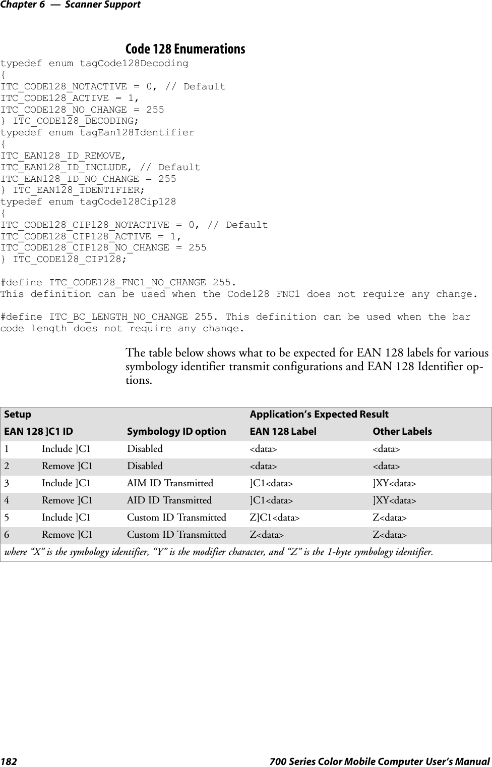 Scanner SupportChapter —6182 700 Series Color Mobile Computer User’s ManualCode 128 Enumerationstypedef enum tagCode128Decoding{ITC_CODE128_NOTACTIVE = 0, // DefaultITC_CODE128_ACTIVE = 1,ITC_CODE128_NO_CHANGE = 255} ITC_CODE128_DECODING;typedef enum tagEan128Identifier{ITC_EAN128_ID_REMOVE,ITC_EAN128_ID_INCLUDE, // DefaultITC_EAN128_ID_NO_CHANGE = 255} ITC_EAN128_IDENTIFIER;typedef enum tagCode128Cip128{ITC_CODE128_CIP128_NOTACTIVE = 0, // DefaultITC_CODE128_CIP128_ACTIVE = 1,ITC_CODE128_CIP128_NO_CHANGE = 255} ITC_CODE128_CIP128;#define ITC_CODE128_FNC1_NO_CHANGE 255.This definition can be used when the Code128 FNC1 does not require any change.#define ITC_BC_LENGTH_NO_CHANGE 255. This definition can be used when the barcode length does not require any change.The table below shows what to be expected for EAN 128 labels for varioussymbology identifier transmit configurations and EAN 128 Identifier op-tions.Setup Application’s Expected ResultEAN 128 ]C1 ID Symbology ID option EAN 128 Label Other Labels1 Include ]C1 Disabled &lt;data&gt; &lt;data&gt;2Remove]C1Disabled &lt;data&gt; &lt;data&gt;3 Include ]C1 AIM ID Transmitted ]C1&lt;data&gt; ]XY&lt;data&gt;4Remove]C1AIDIDTransmitted ]C1&lt;data&gt; ]XY&lt;data&gt;5 Include ]C1 Custom ID Transmitted Z]C1&lt;data&gt; Z&lt;data&gt;6Remove]C1Custom ID Transmitted Z&lt;data&gt; Z&lt;data&gt;where “X” is the symbology identifier, “Y” is the modifier character, and “Z” is the 1-byte symbology identifier.