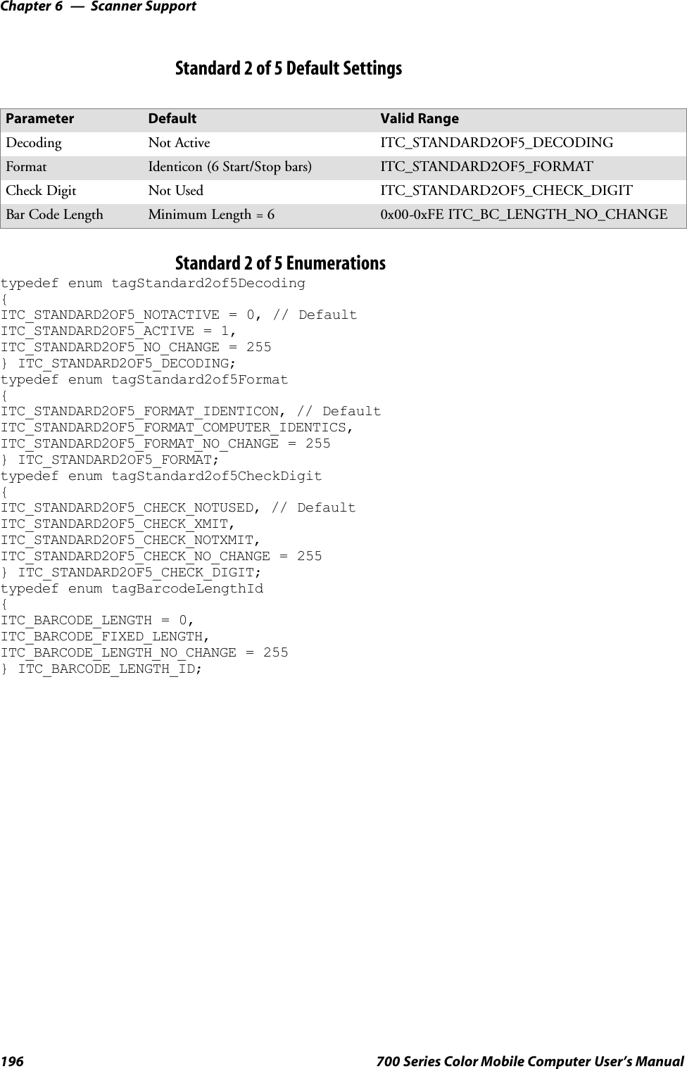 Scanner SupportChapter —6196 700 Series Color Mobile Computer User’s ManualStandard 2 of 5 Default SettingsParameter Default Valid RangeDecoding Not Active ITC_STANDARD2OF5_DECODINGFormat Identicon (6 Start/Stop bars) ITC_STANDARD2OF5_FORMATCheck Digit Not Used ITC_STANDARD2OF5_CHECK_DIGITBar Code Length Minimum Length = 6 0x00-0xFE ITC_BC_LENGTH_NO_CHANGEStandard 2 of 5 Enumerationstypedef enum tagStandard2of5Decoding{ITC_STANDARD2OF5_NOTACTIVE = 0, // DefaultITC_STANDARD2OF5_ACTIVE = 1,ITC_STANDARD2OF5_NO_CHANGE = 255} ITC_STANDARD2OF5_DECODING;typedef enum tagStandard2of5Format{ITC_STANDARD2OF5_FORMAT_IDENTICON, // DefaultITC_STANDARD2OF5_FORMAT_COMPUTER_IDENTICS,ITC_STANDARD2OF5_FORMAT_NO_CHANGE = 255} ITC_STANDARD2OF5_FORMAT;typedef enum tagStandard2of5CheckDigit{ITC_STANDARD2OF5_CHECK_NOTUSED, // DefaultITC_STANDARD2OF5_CHECK_XMIT,ITC_STANDARD2OF5_CHECK_NOTXMIT,ITC_STANDARD2OF5_CHECK_NO_CHANGE = 255} ITC_STANDARD2OF5_CHECK_DIGIT;typedef enum tagBarcodeLengthId{ITC_BARCODE_LENGTH = 0,ITC_BARCODE_FIXED_LENGTH,ITC_BARCODE_LENGTH_NO_CHANGE = 255} ITC_BARCODE_LENGTH_ID;