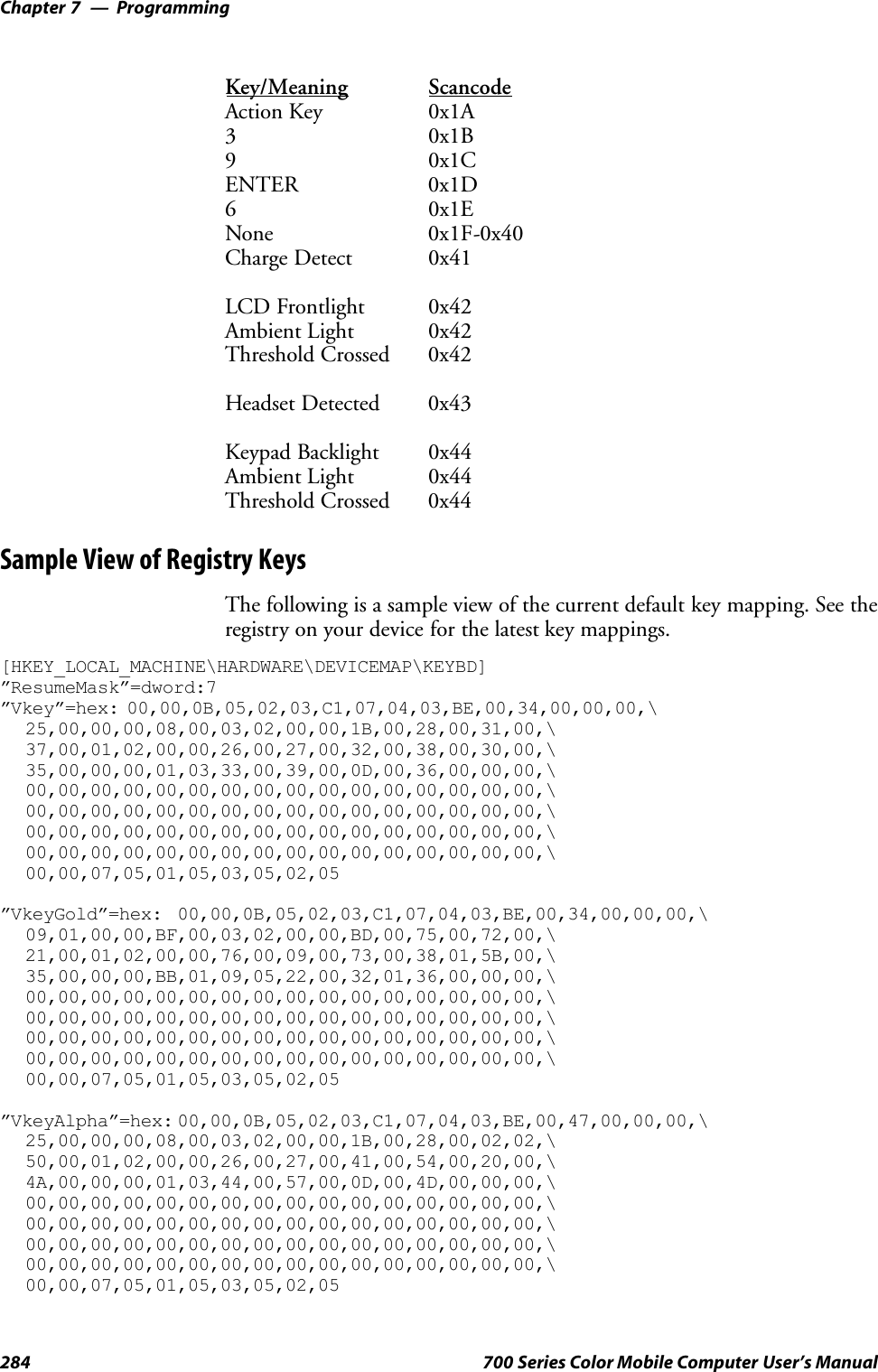 ProgrammingChapter —7284 700 Series Color Mobile Computer User’s ManualKey/Meaning ScancodeAction Key 0x1A30x1B90x1CENTER 0x1D60x1ENone 0x1F-0x40Charge Detect 0x41LCD Frontlight 0x42Ambient Light 0x42Threshold Crossed 0x42Headset Detected 0x43Keypad Backlight 0x44Ambient Light 0x44Threshold Crossed 0x44Sample View of Registry KeysThe following is a sample view of the current default key mapping. See theregistry on your device for the latest key mappings.[HKEY_LOCAL_MACHINE\HARDWARE\DEVICEMAP\KEYBD]”ResumeMask”=dword:7”Vkey”=hex: 00,00,0B,05,02,03,C1,07,04,03,BE,00,34,00,00,00,\25,00,00,00,08,00,03,02,00,00,1B,00,28,00,31,00,\37,00,01,02,00,00,26,00,27,00,32,00,38,00,30,00,\35,00,00,00,01,03,33,00,39,00,0D,00,36,00,00,00,\00,00,00,00,00,00,00,00,00,00,00,00,00,00,00,00,\00,00,00,00,00,00,00,00,00,00,00,00,00,00,00,00,\00,00,00,00,00,00,00,00,00,00,00,00,00,00,00,00,\00,00,00,00,00,00,00,00,00,00,00,00,00,00,00,00,\00,00,07,05,01,05,03,05,02,05”VkeyGold”=hex: 00,00,0B,05,02,03,C1,07,04,03,BE,00,34,00,00,00,\09,01,00,00,BF,00,03,02,00,00,BD,00,75,00,72,00,\21,00,01,02,00,00,76,00,09,00,73,00,38,01,5B,00,\35,00,00,00,BB,01,09,05,22,00,32,01,36,00,00,00,\00,00,00,00,00,00,00,00,00,00,00,00,00,00,00,00,\00,00,00,00,00,00,00,00,00,00,00,00,00,00,00,00,\00,00,00,00,00,00,00,00,00,00,00,00,00,00,00,00,\00,00,00,00,00,00,00,00,00,00,00,00,00,00,00,00,\00,00,07,05,01,05,03,05,02,05”VkeyAlpha”=hex: 00,00,0B,05,02,03,C1,07,04,03,BE,00,47,00,00,00,\25,00,00,00,08,00,03,02,00,00,1B,00,28,00,02,02,\50,00,01,02,00,00,26,00,27,00,41,00,54,00,20,00,\4A,00,00,00,01,03,44,00,57,00,0D,00,4D,00,00,00,\00,00,00,00,00,00,00,00,00,00,00,00,00,00,00,00,\00,00,00,00,00,00,00,00,00,00,00,00,00,00,00,00,\00,00,00,00,00,00,00,00,00,00,00,00,00,00,00,00,\00,00,00,00,00,00,00,00,00,00,00,00,00,00,00,00,\00,00,07,05,01,05,03,05,02,05