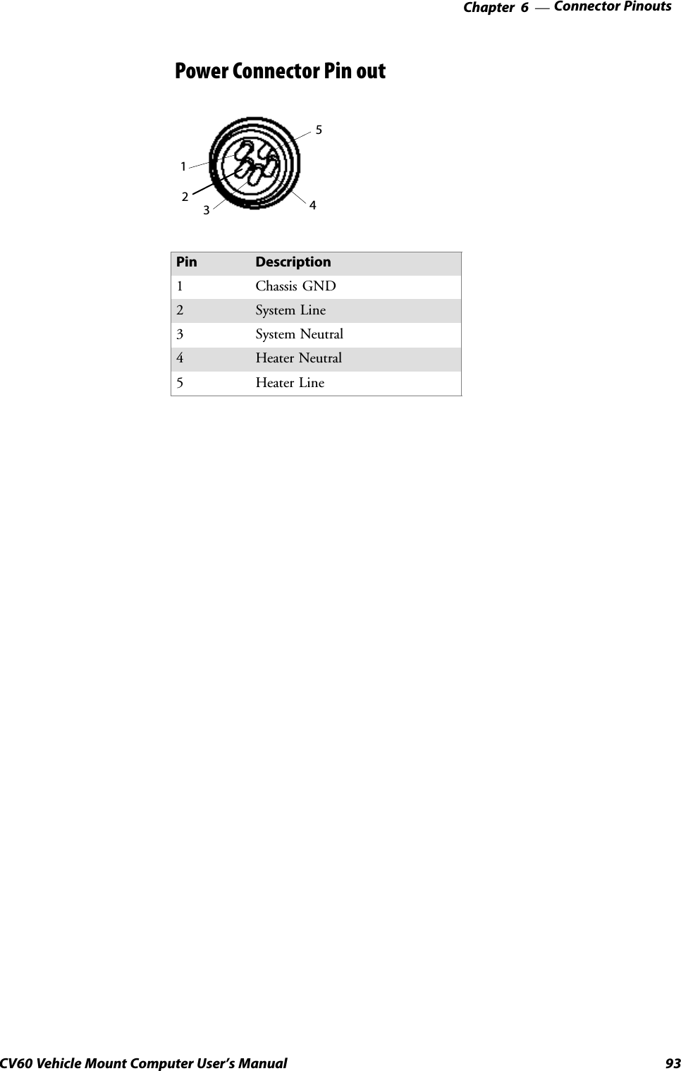 Connector Pinouts—Chapter  693CV60 Vehicle Mount Computer User&apos;s ManualPower Connector Pin out12345Pin Description1 Chassis GND2System Line3System Neutral4 Heater Neutral5 Heater Line