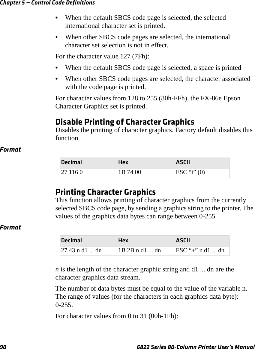 Chapter 5 — Control Code Definitions90 6822 Series 80-Column Printer User’s Manual•When the default SBCS code page is selected, the selected international character set is printed.•When other SBCS code pages are selected, the international character set selection is not in effect.For the character value 127 (7Fh):•When the default SBCS code page is selected, a space is printed •When other SBCS code pages are selected, the character associated with the code page is printed.For character values from 128 to 255 (80h-FFh), the FX-86e Epson Character Graphics set is printed.Disable Printing of Character GraphicsDisables the printing of character graphics. Factory default disables this function.Printing Character GraphicsThis function allows printing of character graphics from the currently selected SBCS code page, by sending a graphics string to the printer. The values of the graphics data bytes can range between 0-255.n is the length of the character graphic string and d1 ... dn are the character graphics data stream.The number of data bytes must be equal to the value of the variable n. The range of values (for the characters in each graphics data byte):  0-255.For character values from 0 to 31 (00h-1Fh):FormatDecimal Hex ASCII27 116 0 1B 74 00 ESC “t” (0)FormatDecimal Hex ASCII27 43 n d1 ... dn 1B 2B n d1 ... dn ESC “+” n d1 ... dn