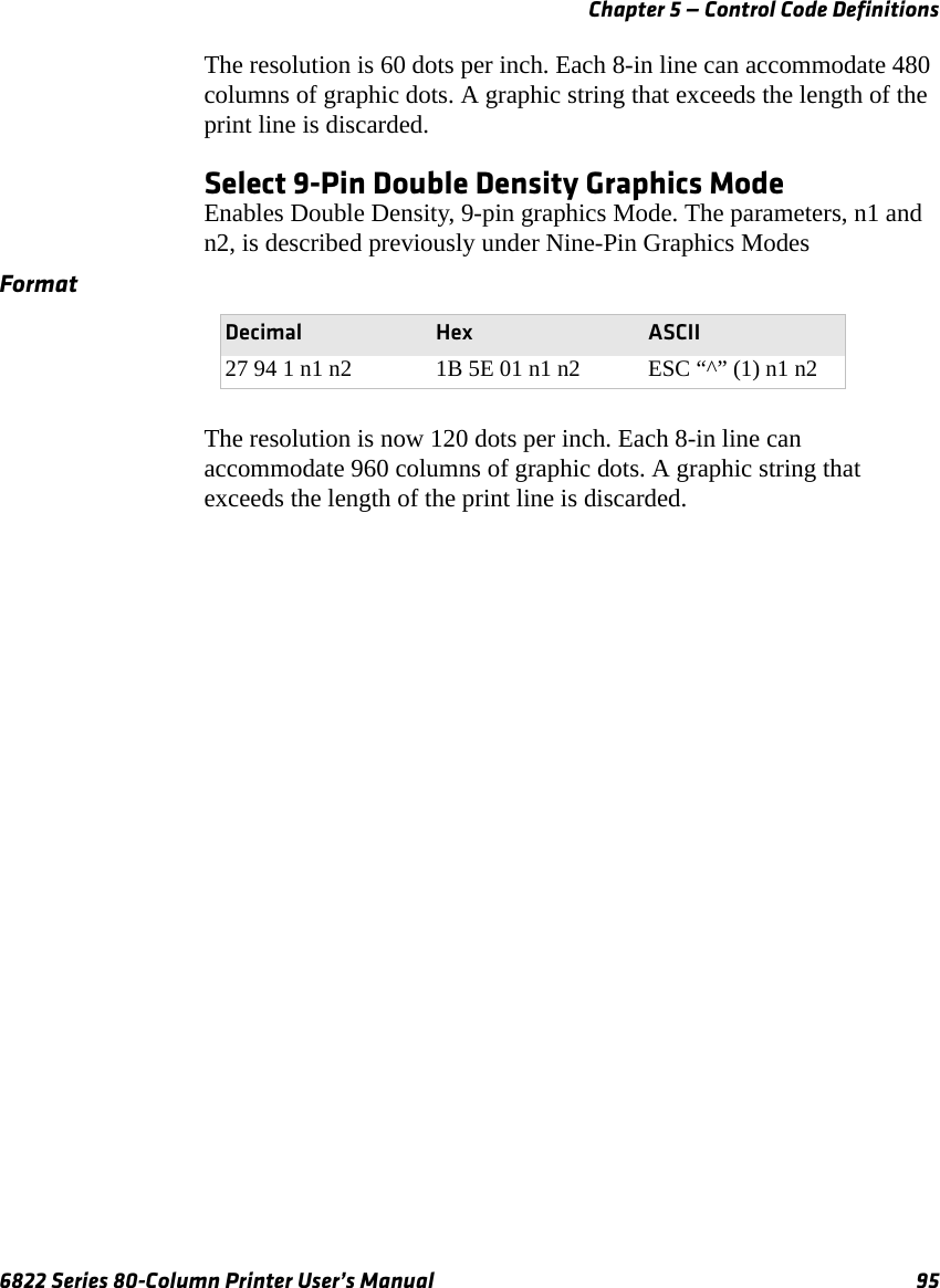Chapter 5 — Control Code Definitions6822 Series 80-Column Printer User’s Manual 95The resolution is 60 dots per inch. Each 8-in line can accommodate 480 columns of graphic dots. A graphic string that exceeds the length of the print line is discarded.Select 9-Pin Double Density Graphics ModeEnables Double Density, 9-pin graphics Mode. The parameters, n1 and n2, is described previously under Nine-Pin Graphics ModesThe resolution is now 120 dots per inch. Each 8-in line can accommodate 960 columns of graphic dots. A graphic string that exceeds the length of the print line is discarded.FormatDecimal Hex ASCII27 94 1 n1 n2 1B 5E 01 n1 n2 ESC “^” (1) n1 n2