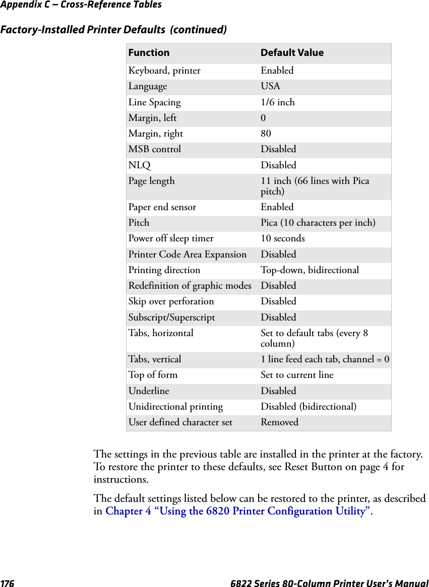 Appendix C — Cross-Reference Tables176 6822 Series 80-Column Printer User’s ManualThe settings in the previous table are installed in the printer at the factory. To restore the printer to these defaults, see Reset Button on page 4 for instructions. The default settings listed below can be restored to the printer, as described in Chapter 4 “Using the 6820 Printer Configuration Utility”.Keyboard, printer  EnabledLanguage USALine Spacing 1/6 inch Margin, left  0Margin, right 80MSB control DisabledNLQ DisabledPage length 11 inch (66 lines with Pica pitch)Paper end sensor EnabledPitch Pica (10 characters per inch)Power off sleep timer 10 secondsPrinter Code Area Expansion DisabledPrinting direction Top-down, bidirectionalRedefinition of graphic modes DisabledSkip over perforation DisabledSubscript/Superscript DisabledTabs, horizontal Set to default tabs (every 8 column)Tabs, ve r tical 1 line feed each tab, channel = 0Top of form Set to current lineUnderline DisabledUnidirectional printing Disabled (bidirectional)User defined character set RemovedFactory-Installed Printer Defaults  (continued)Function Default Value