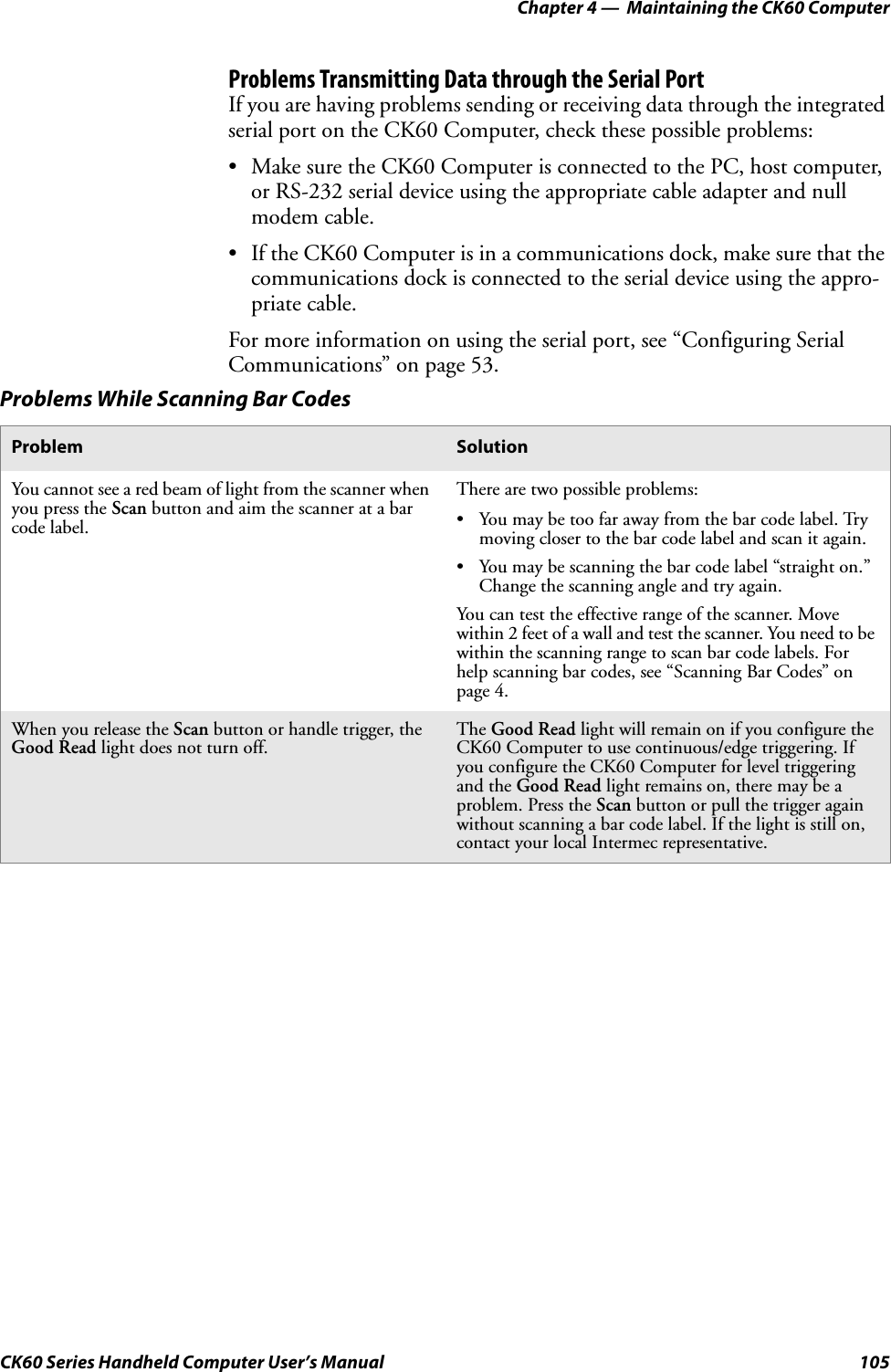 Chapter 4 —  Maintaining the CK60 ComputerCK60 Series Handheld Computer User’s Manual 105Problems Transmitting Data through the Serial PortIf you are having problems sending or receiving data through the integrated serial port on the CK60 Computer, check these possible problems:• Make sure the CK60 Computer is connected to the PC, host computer, or RS-232 serial device using the appropriate cable adapter and null modem cable.• If the CK60 Computer is in a communications dock, make sure that the communications dock is connected to the serial device using the appro-priate cable.For more information on using the serial port, see “Configuring Serial Communications” on page 53.Problems While Scanning Bar CodesProblem SolutionYou cannot see a red beam of light from the scanner when you press the Scan button and aim the scanner at a bar code label.There are two possible problems:• You may be too far away from the bar code label. Try moving closer to the bar code label and scan it again.• You may be scanning the bar code label “straight on.” Change the scanning angle and try again.You can test the effective range of the scanner. Move within 2 feet of a wall and test the scanner. You need to be within the scanning range to scan bar code labels. For help scanning bar codes, see “Scanning Bar Codes” on page 4.When you release the Scan button or handle trigger, the Good Read light does not turn off.The Good Read light will remain on if you configure the CK60 Computer to use continuous/edge triggering. If you configure the CK60 Computer for level triggering and the Good Read light remains on, there may be a problem. Press the Scan button or pull the trigger again without scanning a bar code label. If the light is still on, contact your local Intermec representative.