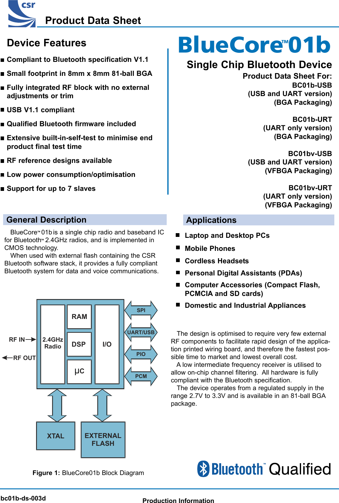 BlueCore 01bBlueCore 01b Product Data SheetTMbc01b-ds-003dProduct Data SheetProduction InformationSingle Chip Bluetooth DeviceProduct Data Sheet For:BC01b-USB(USB and UART version)(BGA Packaging)BC01b-URT(UART only version)(BGA Packaging)BC01bv-USB(USB and UART version)(VFBGA Packaging)BC01bv-URT(UART only version)(VFBGA Packaging)BlueCore  01b is a single chip radio and baseband ICfor Bluetooth 2.4GHz radios, and is implemented inCMOS technology. When used with external flash containing the CSRBluetooth software stack, it provides a fully compliantBluetooth system for data and voice communications.General DescriptionFigure 1: BlueCore01b Block DiagramRAMDSPµCI/O2.4GHzRadioSPIUART/USBPIOPCMXTAL EXTERNAL FLASHRF INRF OUTLaptop and Desktop PCsApplicationsMobile PhonesCordless HeadsetsPersonal Digital Assistants (PDAs)Computer Accessories (Compact Flash,PCMCIA and SD cards)Domestic and Industrial AppliancesThe design is optimised to require very few externalRF components to facilitate rapid design of the applica-tion printed wiring board, and therefore the fastest pos-sible time to market and lowest overall cost. A low intermediate frequency receiver is utilised toallow on-chip channel filtering.  All hardware is fullycompliant with the Bluetooth specification.The device operates from a regulated supply in therange 2.7V to 3.3V and is available in an 81-ball BGApackage.Device FeaturesCompliant to Bluetooth specification V1.1Small footprint in 8mm x 8mm 81-ball BGAFully integrated RF block with no externaladjustments or trimUSB V1.1 compliantQualified Bluetooth firmware includedExtensive built-in-self-test to minimise endproduct final test timeRF reference designs availableLow power consumption/optimisationSupport for up to 7 slavesTMTMTMTM