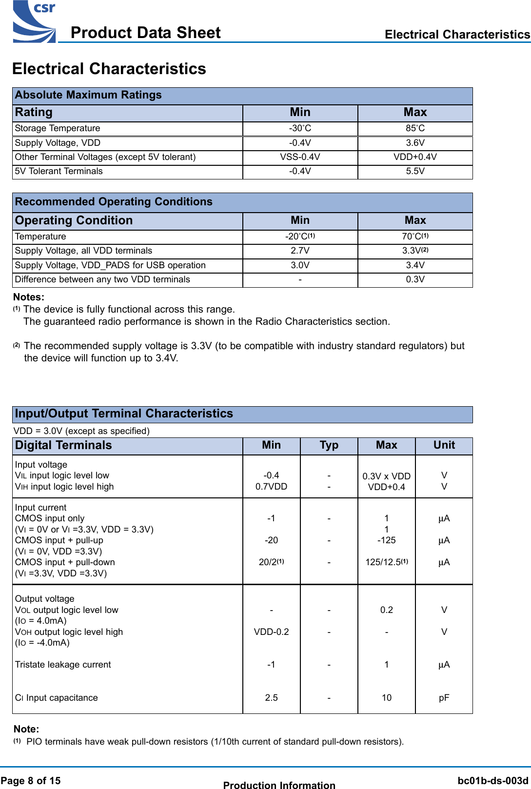 BlueCore 01b Product Data SheetTMbc01b-ds-003dProduct Data SheetProduction InformationPage 8 of 15Absolute Maximum RatingsStorage Temperature -30°C 85°CSupply Voltage, VDD -0.4V 3.6VRatingOther Terminal Voltages (except 5V tolerant) VSS-0.4V VDD+0.4V5V Tolerant Terminals -0.4V 5.5VTemperature -20°C(1) 70°C(1)Supply Voltage, all VDD terminals 2.7V 3.3V(2)Operating ConditionSupply Voltage, VDD_PADS for USB operation 3.0V 3.4V0.3VRecommended Operating ConditionsNotes:(1)The device is fully functional across this range.(1) The guaranteed radio performance is shown in the Radio Characteristics section.(2)The recommended supply voltage is 3.3V (to be compatible with industry standard regulators) but(2) the device will function up to 3.4V.Input/Output Terminal CharacteristicsVDD = 3.0V (except as specified)--0.3V x VDDVDD+0.4VV-0.40.7VDDInput voltageVIL input logic level lowVIH input logic level high---11-125125/12.5(1)----0.2-110-VDD-0.2-12.5Output voltageVOL output logic level low(IO= 4.0mA)VOH output logic level high(IO= -4.0mA)Tristate leakage currentCIInput capacitanceNote:(1) PIO terminals have weak pull-down resistors (1/10th current of standard pull-down resistors).Min MaxMin MaxµAµAµAVVµApFDifference between any two VDD terminals --1-2020/2(1)Input currentCMOS input only(VI= 0V or VI=3.3V, VDD = 3.3V)CMOS input + pull-up(VI= 0V, VDD =3.3V)CMOS input + pull-down(VI=3.3V, VDD =3.3V)Electrical CharacteristicsElectrical CharacteristicsDigital Terminals Min UnitMaxTyp