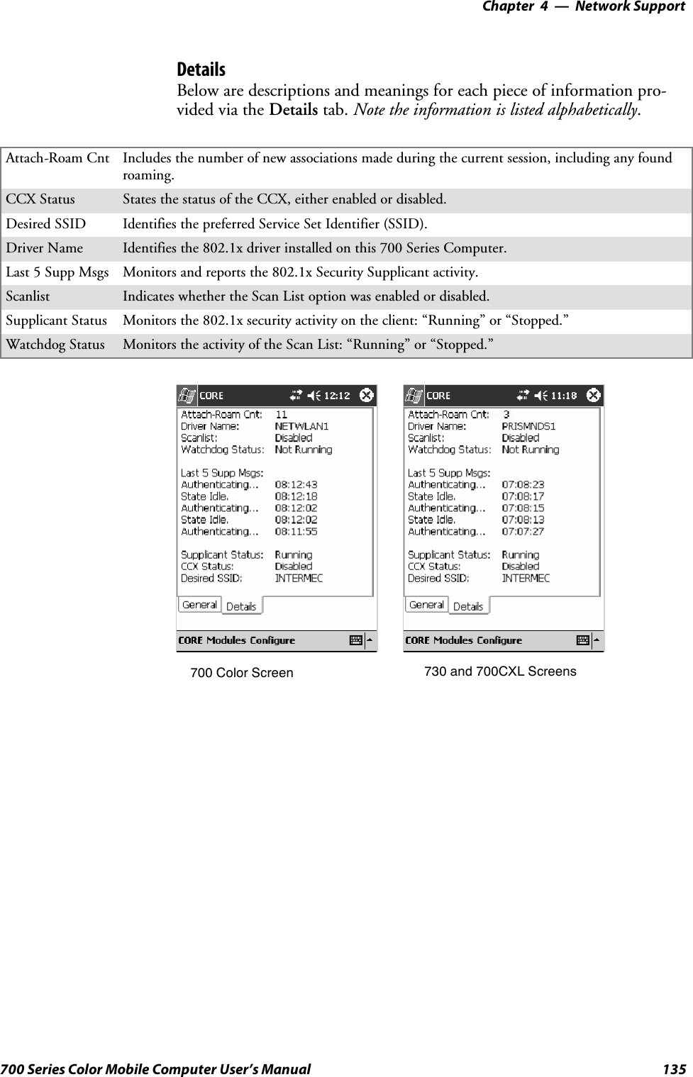 Network Support—Chapter 4135700 Series Color Mobile Computer User’s ManualDetailsBelow are descriptions and meanings for each piece of information pro-vided via the Details tab. Note the information is listed alphabetically.Attach-Roam Cnt Includes the number of new associations made during the current session, including any foundroaming.CCX Status States the status of the CCX, either enabled or disabled.Desired SSID Identifies the preferred Service Set Identifier (SSID).Driver Name Identifies the 802.1x driver installed on this 700 Series Computer.Last 5 Supp Msgs Monitors and reports the 802.1x Security Supplicant activity.Scanlist Indicates whether the Scan List option was enabled or disabled.Supplicant Status Monitors the 802.1x security activity on the client: “Running” or “Stopped.”Watchdog Status Monitors the activity of the Scan List: “Running” or “Stopped.”700 Color Screen 730 and 700CXL Screens