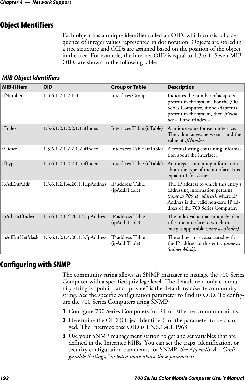 Network SupportChapter —4192 700 Series Color Mobile Computer User’s ManualObject IdentifiersEach object has a unique identifier called an OID, which consist of a se-quence of integer values represented in dot notation. Objects are stored ina tree structure and OIDs are assigned based on the position of the objectin the tree. For example, the internet OID is equal to 1.3.6.1. Seven MIBOIDsareshowninthefollowingtable:MIB Object IdentifiersMIB-II Item OID Group or Table DescriptionifNumber 1.3.6.1.2.1.2.1.0 Interfaces Group Indicates the number of adapterspresent in the system. For the 700Series Computer, if one adapter ispresent in the system, then ifNum-ber =1andifIndex=1.ifIndex 1.3.6.1.2.1.2.2.1.1.ifIndex Interfaces Table (ifTable) A unique value for each interface.The value ranges between 1 and thevalue of ifNumber.ifDescr 1.3.6.1.2.1.2.2.1.2.ifIndex Interfaces Table (ifTable) A textual string containing informa-tion about the interface.ifType 1.3.6.1.2.1.2.2.1.3.ifIndex Interfaces Table (ifTable) An integer containing informationabout the type of the interface. It isequal to 1 for Other.ipAdEntAddr 1.3.6.1.2.1.4.20.1.1.IpAddress IP address Table(ipAddrTable)The IP address to which this entry’saddressing information pertains(same as 700 IP address),whereIPAddressisthevalidnon-zeroIPad-dress of the 700 Series Computer.ipAdEntIfIndex 1.3.6.1.2.1.4.20.1.2.IpAddress IP address Table(ipAddrTable)Theindexvaluethatuniquelyiden-tifies the interface to which thisentry is applicable (same as ifIndex).ipAdEntNetMask 1.3.6.1.2.1.4.20.1.3.IpAddress IP address Table(ipAddrTable)The subnet mask associated withtheIPaddressofthisentry(same asSubnet Mask).Configuring with SNMPThe community string allows an SNMP manager to manage the 700 SeriesComputer with a specified privilege level. The default read-only commu-nity string is “public” and “private” is the default read/write communitystring. See the specific configuration parameter to find its OID. To config-ure the 700 Series Computers using SNMP:1Configure 700 Series Computers for RF or Ethernet communications.2Determine the OID (Object Identifier) for the parameter to be chan-ged. The Intermec base OID is 1.3.6.1.4.1.1963.3Use your SNMP management station to get and set variables that aredefined in the Intermec MIBs. You can set the traps, identification, orsecurity configuration parameters for SNMP. See Appendix A, “Confi-gurable Settings,” to learn more about these parameters.