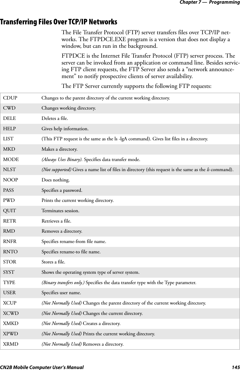 Chapter 7 —  ProgrammingCN2B Mobile Computer User’s Manual 145Transferring Files Over TCP/IP NetworksThe File Transfer Protocol (FTP) server transfers files over TCP/IP net-works. The FTPDCE.EXE program is a version that does not display a window, but can run in the background.FTPDCE is the Internet File Transfer Protocol (FTP) server process. The server can be invoked from an application or command line. Besides servic-ing FTP client requests, the FTP Server also sends a “network announce-ment” to notify prospective clients of server availability.The FTP Server currently supports the following FTP requests:CDUP Changes to the parent directory of the current working directory.CWD Changes working directory.DELE Deletes a file.HELP Gives help information.LIST (This FTP request is the same as the ls -lgA command). Gives list files in a directory. MKD Makes a directory.MODE (Always Uses Binary). Specifies data transfer mode.NLST (Not supported) Gives a name list of files in directory (this request is the same as the ls command).NOOP Does nothing.PASS Specifies a password.PWD Prints the current working directory.QUIT Terminates session.RETR Retrieves a file.RMD Removes a directory.RNFR Specifies rename-from file name.RNTO Specifies rename-to file name.STOR Stores a file.SYST Shows the operating system type of server system.TYPE (Binary transfers only.) Specifies the data transfer type with the Type parameter.USER Specifies user name.XCUP (Not Normally Used) Changes the parent directory of the current working directory. XCWD (Not Normally Used) Changes the current directory.XMKD (Not Normally Used) Creates a directory.XPWD (Not Normally Used) Prints the current working directory.XRMD (Not Normally Used) Removes a directory.