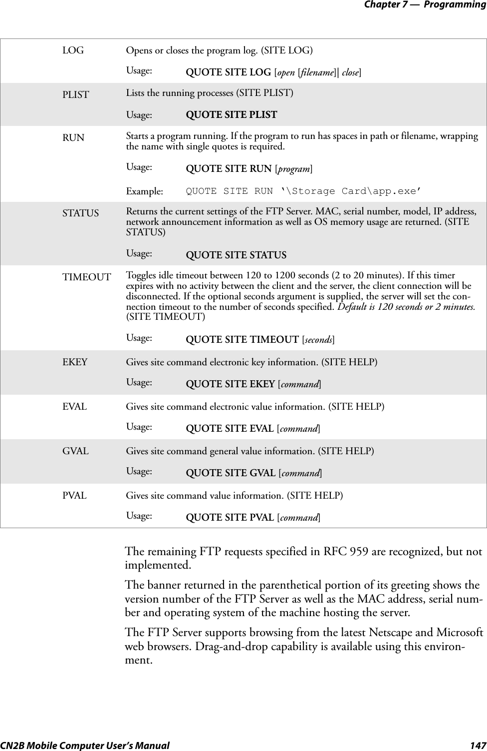 Chapter 7 —  ProgrammingCN2B Mobile Computer User’s Manual 147The remaining FTP requests specified in RFC 959 are recognized, but not implemented.The banner returned in the parenthetical portion of its greeting shows the version number of the FTP Server as well as the MAC address, serial num-ber and operating system of the machine hosting the server.The FTP Server supports browsing from the latest Netscape and Microsoft web browsers. Drag-and-drop capability is available using this environ-ment.LOG Opens or closes the program log. (SITE LOG)Usage: QUOTE SITE LOG [open [filename]| close]PLIST Lists the running processes (SITE PLIST)Usage: QUOTE SITE PLISTRUN Starts a program running. If the program to run has spaces in path or filename, wrapping the name with single quotes is required.Usage: QUOTE SITE RUN [program]Example: QUOTE SITE RUN ‘\Storage Card\app.exe’STATUS Returns the current settings of the FTP Server. MAC, serial number, model, IP address, network announcement information as well as OS memory usage are returned. (SITE STATUS)Usage: QUOTE SITE STATUSTIMEOUT Toggles idle timeout between 120 to 1200 seconds (2 to 20 minutes). If this timer expires with no activity between the client and the server, the client connection will be disconnected. If the optional seconds argument is supplied, the server will set the con-nection timeout to the number of seconds specified. Default is 120 seconds or 2 minutes. (SITE TIMEOUT)Usage: QUOTE SITE TIMEOUT [seconds]EKEY Gives site command electronic key information. (SITE HELP)Usage: QUOTE SITE EKEY [command]EVAL Gives site command electronic value information. (SITE HELP)Usage: QUOTE SITE EVAL [command]GVAL Gives site command general value information. (SITE HELP)Usage: QUOTE SITE GVAL [command]PVAL Gives site command value information. (SITE HELP)Usage: QUOTE SITE PVAL [command]