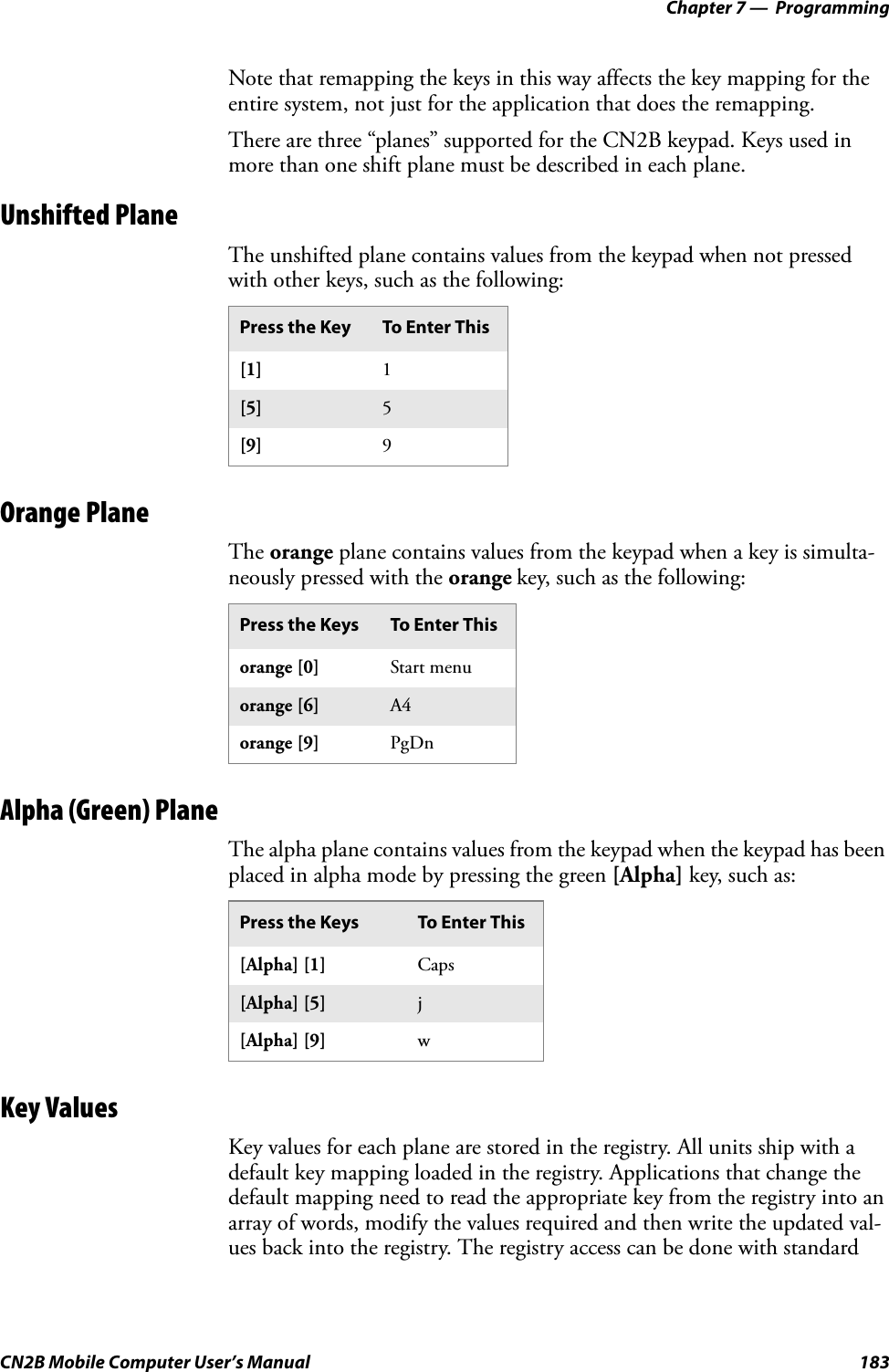 Chapter 7 —  ProgrammingCN2B Mobile Computer User’s Manual 183Note that remapping the keys in this way affects the key mapping for the entire system, not just for the application that does the remapping.There are three “planes” supported for the CN2B keypad. Keys used in more than one shift plane must be described in each plane.Unshifted PlaneThe unshifted plane contains values from the keypad when not pressed with other keys, such as the following:Orange PlaneThe orange plane contains values from the keypad when a key is simulta-neously pressed with the orange key, such as the following:Alpha (Green) PlaneThe alpha plane contains values from the keypad when the keypad has been placed in alpha mode by pressing the green [Alpha] key, such as:Key ValuesKey values for each plane are stored in the registry. All units ship with a default key mapping loaded in the registry. Applications that change the default mapping need to read the appropriate key from the registry into an array of words, modify the values required and then write the updated val-ues back into the registry. The registry access can be done with standard Press the Key To Enter This[1] 1[5] 5[9] 9Press the Keys To Enter Thisorange [0] Start menuorange [6] A4orange [9] PgDnPress the Keys To Enter This[Alpha] [1] Caps[Alpha] [5] j[Alpha] [9] w