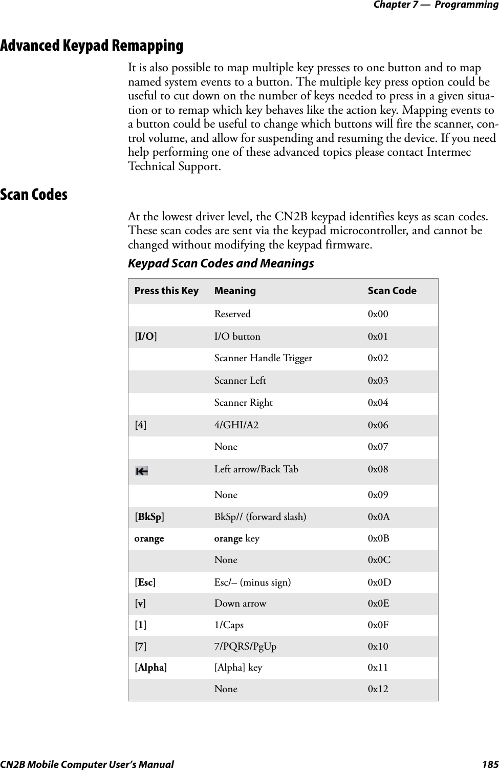 Chapter 7 —  ProgrammingCN2B Mobile Computer User’s Manual 185Advanced Keypad RemappingIt is also possible to map multiple key presses to one button and to map named system events to a button. The multiple key press option could be useful to cut down on the number of keys needed to press in a given situa-tion or to remap which key behaves like the action key. Mapping events to a button could be useful to change which buttons will fire the scanner, con-trol volume, and allow for suspending and resuming the device. If you need help performing one of these advanced topics please contact Intermec Technical Support.Scan CodesAt the lowest driver level, the CN2B keypad identifies keys as scan codes. These scan codes are sent via the keypad microcontroller, and cannot be changed without modifying the keypad firmware.Keypad Scan Codes and MeaningsPress this Key Meaning Scan CodeReserved 0x00[I/O] I/O button 0x01Scanner Handle Trigger 0x02Scanner Left 0x03Scanner Right 0x04[4] 4/GHI/A2 0x06None 0x07Left arrow/Back Tab 0x08None 0x09[BkSp] BkSp// (forward slash) 0x0Aorange orange key 0x0BNone 0x0C[Esc] Esc/– (minus sign) 0x0D[v] Down arrow 0x0E[1] 1/Caps 0x0F[7] 7/PQRS/PgUp 0x10[Alpha] [Alpha] key 0x11None 0x12