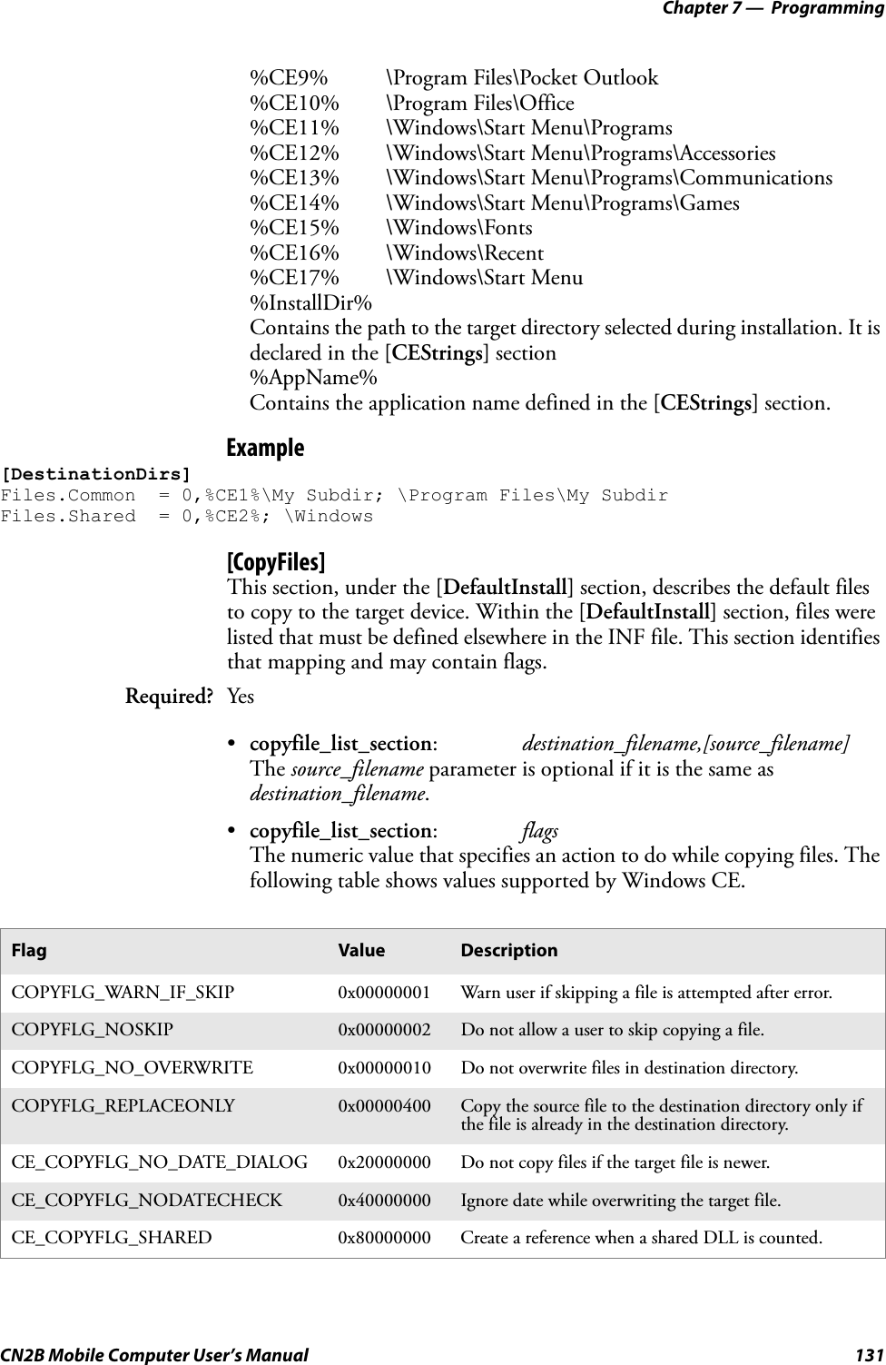 Chapter 7 —  ProgrammingCN2B Mobile Computer User’s Manual 131%CE9% \Program Files\Pocket Outlook%CE10% \Program Files\Office%CE11% \Windows\Start Menu\Programs%CE12% \Windows\Start Menu\Programs\Accessories%CE13% \Windows\Start Menu\Programs\Communications%CE14% \Windows\Start Menu\Programs\Games%CE15% \Windows\Fonts%CE16% \Windows\Recent%CE17% \Windows\Start Menu%InstallDir%Contains the path to the target directory selected during installation. It is declared in the [CEStrings] section%AppName%Contains the application name defined in the [CEStrings] section.Example[DestinationDirs] Files.Common  = 0,%CE1%\My Subdir; \Program Files\My Subdir Files.Shared  = 0,%CE2%; \Windows[CopyFiles]This section, under the [DefaultInstall] section, describes the default files to copy to the target device. Within the [DefaultInstall] section, files were listed that must be defined elsewhere in the INF file. This section identifies that mapping and may contain flags.•copyfile_list_section:destination_filename,[source_filename]The source_filename parameter is optional if it is the same as destination_filename.•copyfile_list_section:flagsThe numeric value that specifies an action to do while copying files. The following table shows values supported by Windows CE.Required? YesFlag Value DescriptionCOPYFLG_WARN_IF_SKIP 0x00000001 Warn user if skipping a file is attempted after error.COPYFLG_NOSKIP 0x00000002 Do not allow a user to skip copying a file.COPYFLG_NO_OVERWRITE 0x00000010 Do not overwrite files in destination directory.COPYFLG_REPLACEONLY 0x00000400 Copy the source file to the destination directory only if the file is already in the destination directory.CE_COPYFLG_NO_DATE_DIALOG 0x20000000 Do not copy files if the target file is newer.CE_COPYFLG_NODATECHECK 0x40000000 Ignore date while overwriting the target file.CE_COPYFLG_SHARED 0x80000000 Create a reference when a shared DLL is counted.