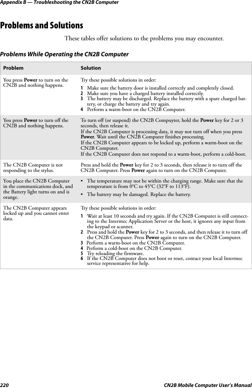 Appendix B — Troubleshooting the CN2B Computer220 CN2B Mobile Computer User’s ManualProblems and SolutionsThese tables offer solutions to the problems you may encounter.Problems While Operating the CN2B ComputerProblem SolutionYou press Power to turn on the CN2B and nothing happens. Try these possible solutions in order:1Make sure the battery door is installed correctly and completely closed.2Make sure you have a charged battery installed correctly.3The battery may be discharged. Replace the battery with a spare charged bat-tery, or charge the battery and try again.4Perform a warm-boot on the CN2B Computer.You press Power to turn off the CN2B and nothing happens. To turn off (or suspend) the CN2B Compuyter, hold the Power key for 2 or 3 seconds, then release it.If the CN2B Computer is processing data, it may not turn off when you press Power. Wait until the CN2B Computer finishes processing.If the CN2B Computer appears to be locked up, perform a warm-boot on the CN2B Computer.If the CN2B Computer does not respond to a warm-boot, perform a cold-boot.The CN2B Computer is not responding to the stylus. Press and hold the Power key for 2 to 3 seconds, then release it to turn off the CN2B Computer. Press Power again to turn on the CN2B Computer.You place the CN2B Computer in the communications dock, and the Battery light turns on and is orange.• The temperature may not be within the charging range. Make sure that the temperature is from 0°C to 45°C (32°F to 113°F). • The battery may be damaged. Replace the battery.The CN2B Computer appears locked up and you cannot enter data.Try these possible solutions in order:1Wait at least 10 seconds and try again. If the CN2B Computer is still connect-ing to the Intermec Application Server or the host, it ignores any input from the keypad or scanner.2Press and hold the Power key for 2 to 3 seconds, and then release it to turn off the CN2B Computer. Press Power again to turn on the CN2B Computer.3Perform a warm-boot on the CN2B Computer.4Perform a cold-boot on the CN2B Computer.5Try reloading the firmware.6If the CN2B Computer does not boot or reset, contact your local Intermec service representative for help.