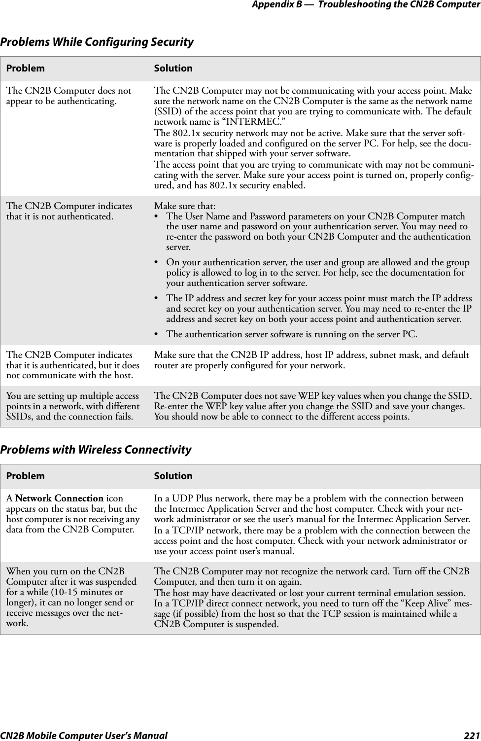 Appendix B —  Troubleshooting the CN2B ComputerCN2B Mobile Computer User’s Manual 221Problems While Configuring SecurityProblem SolutionThe CN2B Computer does not appear to be authenticating. The CN2B Computer may not be communicating with your access point. Make sure the network name on the CN2B Computer is the same as the network name (SSID) of the access point that you are trying to communicate with. The default network name is “INTERMEC.” The 802.1x security network may not be active. Make sure that the server soft-ware is properly loaded and configured on the server PC. For help, see the docu-mentation that shipped with your server software.The access point that you are trying to communicate with may not be communi-cating with the server. Make sure your access point is turned on, properly config-ured, and has 802.1x security enabled.The CN2B Computer indicates that it is not authenticated. Make sure that:• The User Name and Password parameters on your CN2B Computer match the user name and password on your authentication server. You may need to re-enter the password on both your CN2B Computer and the authentication server.• On your authentication server, the user and group are allowed and the group policy is allowed to log in to the server. For help, see the documentation for your authentication server software.• The IP address and secret key for your access point must match the IP address and secret key on your authentication server. You may need to re-enter the IP address and secret key on both your access point and authentication server.• The authentication server software is running on the server PC.The CN2B Computer indicates that it is authenticated, but it does not communicate with the host. Make sure that the CN2B IP address, host IP address, subnet mask, and default router are properly configured for your network.You are setting up multiple access points in a network, with different SSIDs, and the connection fails.The CN2B Computer does not save WEP key values when you change the SSID. Re-enter the WEP key value after you change the SSID and save your changes. You should now be able to connect to the different access points.Problems with Wireless ConnectivityProblem SolutionA Network Connection icon appears on the status bar, but the host computer is not receiving any data from the CN2B Computer. In a UDP Plus network, there may be a problem with the connection between the Intermec Application Server and the host computer. Check with your net-work administrator or see the user’s manual for the Intermec Application Server. In a TCP/IP network, there may be a problem with the connection between the access point and the host computer. Check with your network administrator or use your access point user’s manual.When you turn on the CN2B Computer after it was suspended for a while (10-15 minutes or longer), it can no longer send or receive messages over the net-work.The CN2B Computer may not recognize the network card. Turn off the CN2B Computer, and then turn it on again.The host may have deactivated or lost your current terminal emulation session. In a TCP/IP direct connect network, you need to turn off the “Keep Alive” mes-sage (if possible) from the host so that the TCP session is maintained while a CN2B Computer is suspended.