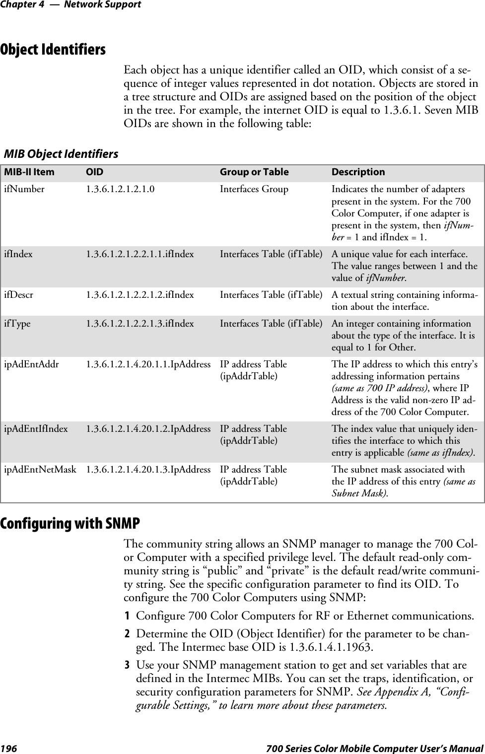 Network SupportChapter —4196 700 Series Color Mobile Computer User’s ManualObject IdentifiersEach object has a unique identifier called an OID, which consist of a se-quence of integer values represented in dot notation. Objects are stored ina tree structure and OIDs are assigned based on the position of the objectin the tree. For example, the internet OID is equal to 1.3.6.1. Seven MIBOIDsareshowninthefollowingtable:MIB Object IdentifiersMIB-II Item OID Group or Table DescriptionifNumber 1.3.6.1.2.1.2.1.0 Interfaces Group Indicates the number of adapterspresent in the system. For the 700Color Computer, if one adapter ispresent in the system, then ifNum-ber =1andifIndex=1.ifIndex 1.3.6.1.2.1.2.2.1.1.ifIndex Interfaces Table (ifTable) A unique value for each interface.The value ranges between 1 and thevalue of ifNumber.ifDescr 1.3.6.1.2.1.2.2.1.2.ifIndex Interfaces Table (ifTable) A textual string containing informa-tion about the interface.ifType 1.3.6.1.2.1.2.2.1.3.ifIndex Interfaces Table (ifTable) An integer containing informationabout the type of the interface. It isequal to 1 for Other.ipAdEntAddr 1.3.6.1.2.1.4.20.1.1.IpAddress IP address Table(ipAddrTable)The IP address to which this entry’saddressing information pertains(same as 700 IP address),whereIPAddressisthevalidnon-zeroIPad-dress of the 700 Color Computer.ipAdEntIfIndex 1.3.6.1.2.1.4.20.1.2.IpAddress IP address Table(ipAddrTable)Theindexvaluethatuniquelyiden-tifies the interface to which thisentry is applicable (same as ifIndex).ipAdEntNetMask 1.3.6.1.2.1.4.20.1.3.IpAddress IP address Table(ipAddrTable)The subnet mask associated withtheIPaddressofthisentry(same asSubnet Mask).Configuring with SNMPThe community string allows an SNMP manager to manage the 700 Col-or Computer with a specified privilege level. The default read-only com-munity string is “public” and “private” is the default read/write communi-ty string. See the specific configuration parameter to find its OID. Toconfigure the 700 Color Computers using SNMP:1Configure700ColorComputersforRForEthernetcommunications.2Determine the OID (Object Identifier) for the parameter to be chan-ged. The Intermec base OID is 1.3.6.1.4.1.1963.3Use your SNMP management station to get and set variables that aredefined in the Intermec MIBs. You can set the traps, identification, orsecurity configuration parameters for SNMP. See Appendix A, “Confi-gurable Settings,” to learn more about these parameters.