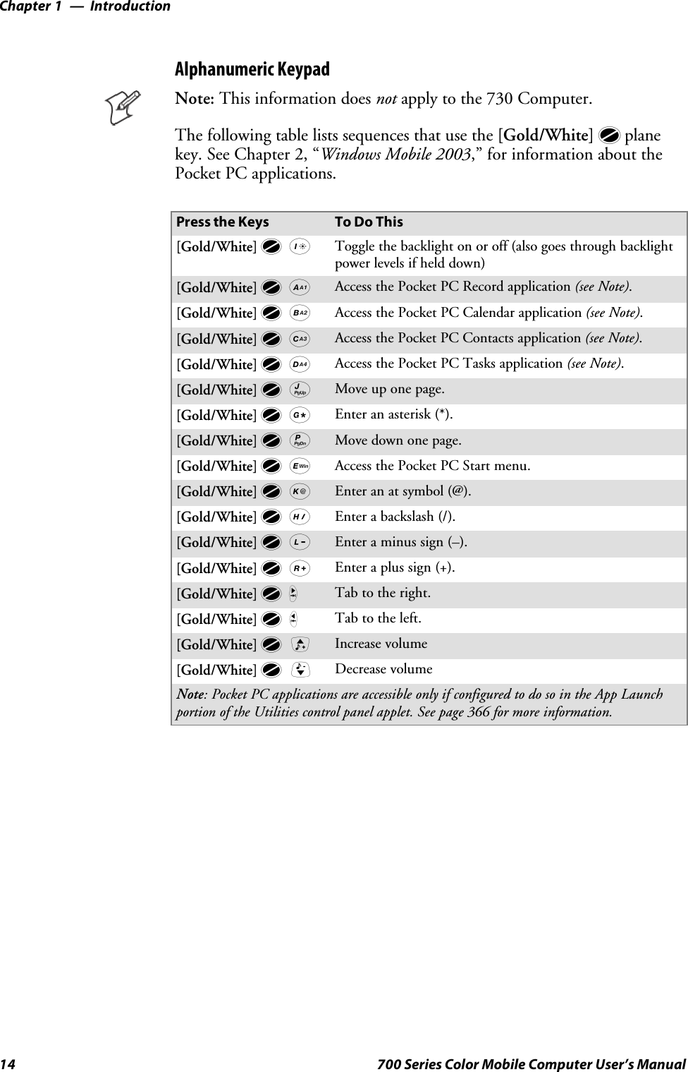 IntroductionChapter —114 700 Series Color Mobile Computer User’s ManualAlphanumeric KeypadNote: This information does not apply to the 730 Computer.The following table lists sequences that use the [Gold/White] cplanekey. See Chapter 2, “Windows Mobile 2003,” for information about thePocket PC applications.Press the Keys To Do This[Gold/White]cIToggle the backlight on or off (also goes through backlightpower levels if held down)[Gold/White]cAAccess the Pocket PC Record application (see Note).[Gold/White]cBAccess the Pocket PC Calendar application (see Note).[Gold/White]cCAccess the Pocket PC Contacts application (see Note).[Gold/White]cDAccess the Pocket PC Tasks application (see Note).[Gold/White]cJMove up one page.[Gold/White]cGEnter an asterisk (*).[Gold/White]cPMove down one page.[Gold/White]cEAccess the Pocket PC Start menu.[Gold/White]cKEnter an at symbol (@).[Gold/White]cHEnter a backslash (/).[Gold/White]cLEnter a minus sign (–).[Gold/White]cREnter a plus sign (+).[Gold/White]clTab to the right.[Gold/White]cjTab to the left.[Gold/White]ckIncrease volume[Gold/White]cmDecrease volumeNote: Pocket PC applications are accessible only if configured to do so in the App Launchportion of the Utilities control panel applet. See page 366 for more information.