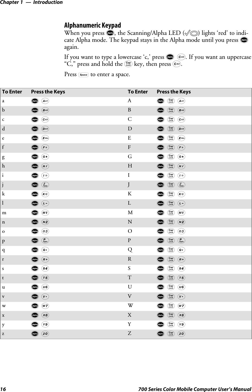 IntroductionChapter —116 700 Series Color Mobile Computer User’s ManualAlphanumeric KeypadWhen you press d, the Scanning/Alpha LED (C) lights ‘red’ to indi-cate Alpha mode. The keypad stays in the Alpha mode until you press dagain.If you want to type a lowercase ‘c,’ press dC. If you want an uppercase“C,” press and hold the gkey, then press C.Press bto enter a space.To Enter Press the Keys To Enter Press the KeysadAAdgAbdBBdgBcdCCdgCddDDdgDedEEdgEfdFFdgFgdGGdgGhdHHdgHidIIdgIjdJJdgJkdKKdgKldLLdgLmdMMdgMndNNdgNodOOdgOpdPPdgPqdQQdgQrdRRdgRsdSSdgStdTTdgTudUUdgUvdVVdgVwdWWdgWxdXXdgXydYYdgYzdZZdgZ