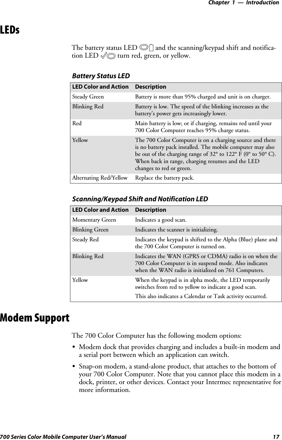 Introduction—Chapter 117700 Series Color Mobile Computer User’s ManualLEDsThe battery status LED Band the scanning/keypad shift and notifica-tion LED Cturn red, green, or yellow.Battery Status LEDLED Color and Action DescriptionSteady Green Battery is more than 95% charged and unit is on charger.Blinking Red Battery is low. The speed of the blinking increases as thebattery’s power gets increasingly lower.Red Main battery is low; or if charging, remains red until your700 Color Computer reaches 95% charge status.Yellow The700ColorComputerisonachargingsourceandthereis no battery pack installed. The mobile computer may alsobe out of the charging range of 32° to 122° F (0° to 50° C).When back in range, charging resumes and the LEDchanges to red or green.Alternating Red/Yellow Replace the battery pack.Scanning/Keypad Shift and Notification LEDLED Color and Action DescriptionMomentary Green Indicates a good scan.Blinking Green Indicates the scanner is initializing.Steady Red Indicates the keypad is shifted to the Alpha (Blue) plane andthe 700 Color Computer is turned on.Blinking Red Indicates the WAN (GPRS or CDMA) radio is on when the700ColorComputerisinsuspendmode.Alsoindicateswhen the WAN radio is initialized on 761 Computers.Yellow When the keypad is in alpha mode, the LED temporarilyswitches from red to yellow to indicate a good scan.This also indicates a Calendar or Task activity occurred.Modem SupportThe 700 Color Computer has the following modem options:SModem dock that provides charging and includes a built-in modem anda serial port between which an application can switch.SSnap-on modem, a stand-alone product, that attaches to the bottom ofyour 700 Color Computer. Note that you cannot place this modem in adock, printer, or other devices. Contact your Intermec representative formore information.
