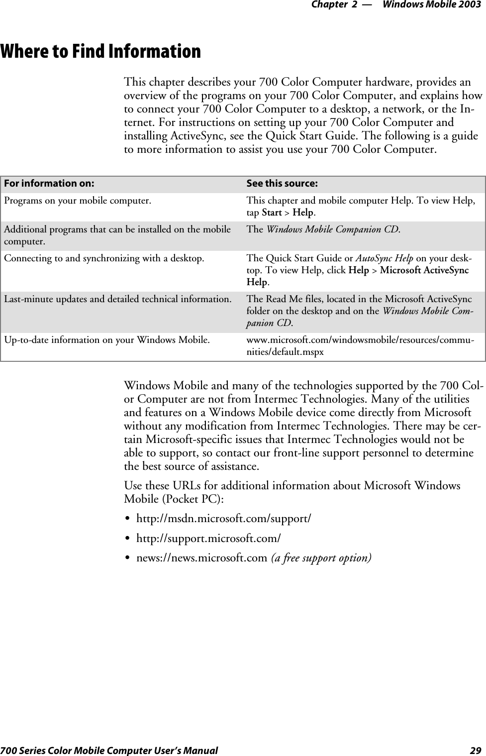 Windows Mobile 2003—Chapter 229700 Series Color Mobile Computer User’s ManualWhere to Find InformationThis chapter describes your 700 Color Computer hardware, provides anoverview of the programs on your 700 Color Computer, and explains howto connect your 700 Color Computer to a desktop, a network, or the In-ternet. For instructions on setting up your 700 Color Computer andinstalling ActiveSync, see the Quick Start Guide. The following is a guideto more information to assist you use your 700 Color Computer.For information on: See this source:Programs on your mobile computer. This chapter and mobile computer Help. To view Help,tap Start &gt;Help.Additional programs that can be installed on the mobilecomputer.The Windows Mobile Companion CD.Connecting to and synchronizing with a desktop. The Quick Start Guide or AutoSync Help on your desk-top. To view Help, click Help &gt;Microsoft ActiveSyncHelp.Last-minute updates and detailed technical information. The Read Me files, located in the Microsoft ActiveSyncfolder on the desktop and on the Windows Mobile Com-panion CD.Up-to-date information on your Windows Mobile. www.microsoft.com/windowsmobile/resources/commu-nities/default.mspxWindows Mobile and many of the technologies supported by the 700 Col-or Computer are not from Intermec Technologies. Many of the utilitiesand features on a Windows Mobile device come directly from Microsoftwithout any modification from Intermec Technologies. There may be cer-tain Microsoft-specific issues that Intermec Technologies would not beable to support, so contact our front-line support personnel to determinethe best source of assistance.Use these URLs for additional information about Microsoft WindowsMobile (Pocket PC):Shttp://msdn.microsoft.com/support/Shttp://support.microsoft.com/Snews://news.microsoft.com (a free support option)