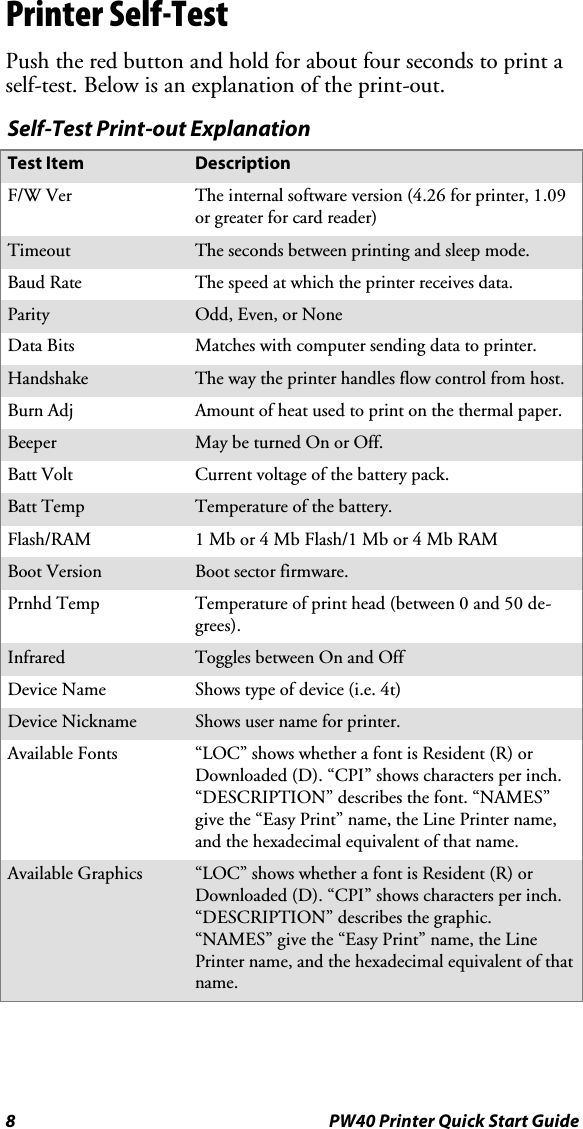 8 PW40 Printer Quick Start GuidePrinter Self-TestPush the red button and hold for about four seconds to print aself-test. Below is an explanation of the print-out.Self-Test Print-out ExplanationTest Item DescriptionF/W Ver The internal software version (4.26 for printer, 1.09or greater for card reader)Timeout The seconds between printing and sleep mode.Baud Rate The speed at which the printer receives data.Parity Odd, Even, or NoneData Bits Matches with computer sending data to printer.Handshake The way the printer handles flow control from host.Burn Adj Amount of heat used to print on the thermal paper.Beeper May be turned On or Off.Batt Volt Current voltage of the battery pack.Batt Temp Temperature of the battery.Flash/RAM 1Mbor4MbFlash/1Mbor4MbRAMBoot Version Boot sector firmware.Prnhd Temp Temperature of print head (between 0 and 50 de-grees).Infrared Toggles between On and OffDevice Name Showstypeofdevice(i.e.4t)Device Nickname Shows user name for printer.Available Fonts “LOC” shows whether a font is Resident (R) orDownloaded (D). “CPI” shows characters per inch.“DESCRIPTION” describes the font. “NAMES”give the “Easy Print” name, the Line Printer name,and the hexadecimal equivalent of that name.Available Graphics “LOC” shows whether a font is Resident (R) orDownloaded (D). “CPI” shows characters per inch.“DESCRIPTION” describes the graphic.“NAMES” give the “Easy Print” name, the LinePrinter name, and the hexadecimal equivalent of thatname.