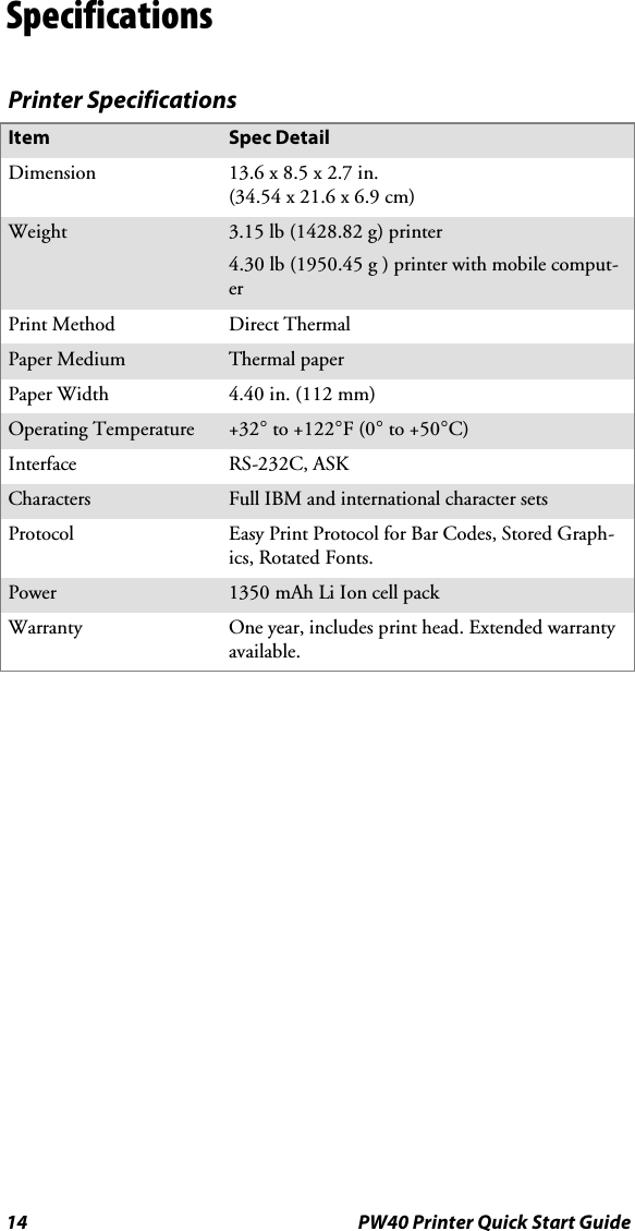 14 PW40 Printer Quick Start GuideSpecificationsPrinter SpecificationsItem Spec DetailDimension 13.6 x 8.5 x 2.7 in.(34.54 x 21.6 x 6.9 cm)Weight 3.15 lb (1428.82 g) printer4.30 lb (1950.45 g ) printer with mobile comput-erPrint Method Direct ThermalPaper Medium Thermal paperPaper Width 4.40 in. (112 mm)Operating Temperature +32°to +122°F(0°to +50°C)Interface RS-232C, ASKCharacters Full IBM and international character setsProtocol Easy Print Protocol for Bar Codes, Stored Graph-ics, Rotated Fonts.Power 1350 mAh Li Ion cell packWarranty One year, includes print head. Extended warrantyavailable.