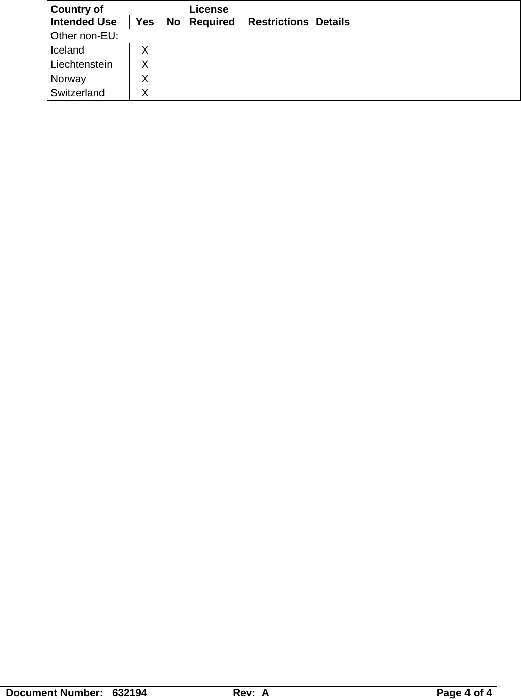 Document Number:   632194  Rev:  A   Page 4 of 4 Country of   License      Intended Use  Yes  No  Required  Restrictions Details Other non-EU:           Iceland X      Liechtenstein X        Norway X      Switzerland X         