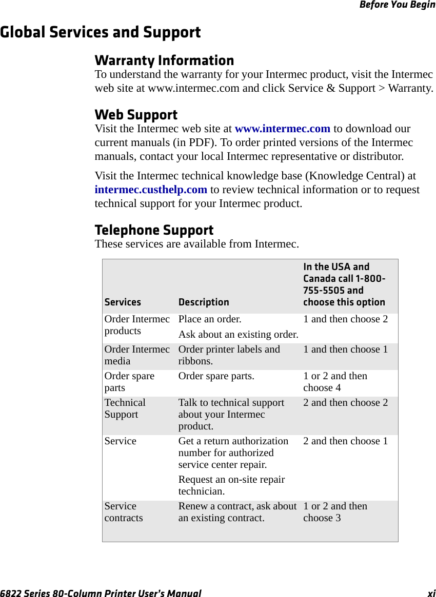 Before You Begin6822 Series 80-Column Printer User’s Manual xiGlobal Services and SupportWarranty InformationTo understand the warranty for your Intermec product, visit the Intermec web site at www.intermec.com and click Service &amp; Support &gt; Warranty.Web SupportVisit the Intermec web site at www.intermec.com to download our current manuals (in PDF). To order printed versions of the Intermec manuals, contact your local Intermec representative or distributor.Visit the Intermec technical knowledge base (Knowledge Central) at intermec.custhelp.com to review technical information or to request technical support for your Intermec product.Telephone SupportThese services are available from Intermec.Services DescriptionIn the USA and Canada call 1-800-755-5505 and choose this optionOrder Intermec products Place an order.Ask about an existing order.1 and then choose 2Order Intermec media Order printer labels and ribbons. 1 and then choose 1Order spare parts Order spare parts. 1 or 2 and then choose 4Technical Support Talk to technical support about your Intermec product.2 and then choose 2Service Get a return authorization number for authorized service center repair.Request an on-site repair technician.2 and then choose 1Service contracts Renew a contract, ask about an existing contract. 1 or 2 and then choose 3